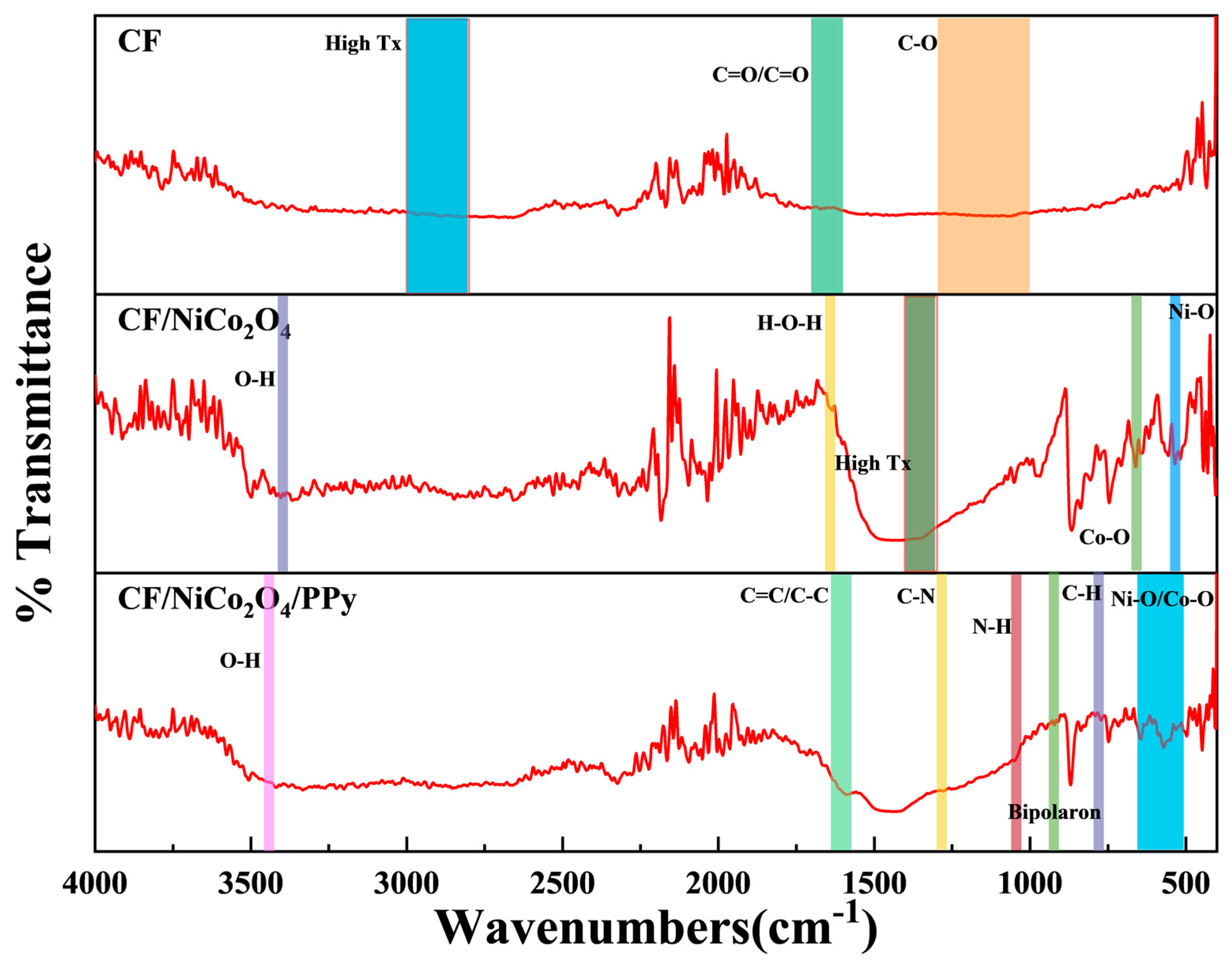 Coatings 15 01208 g004