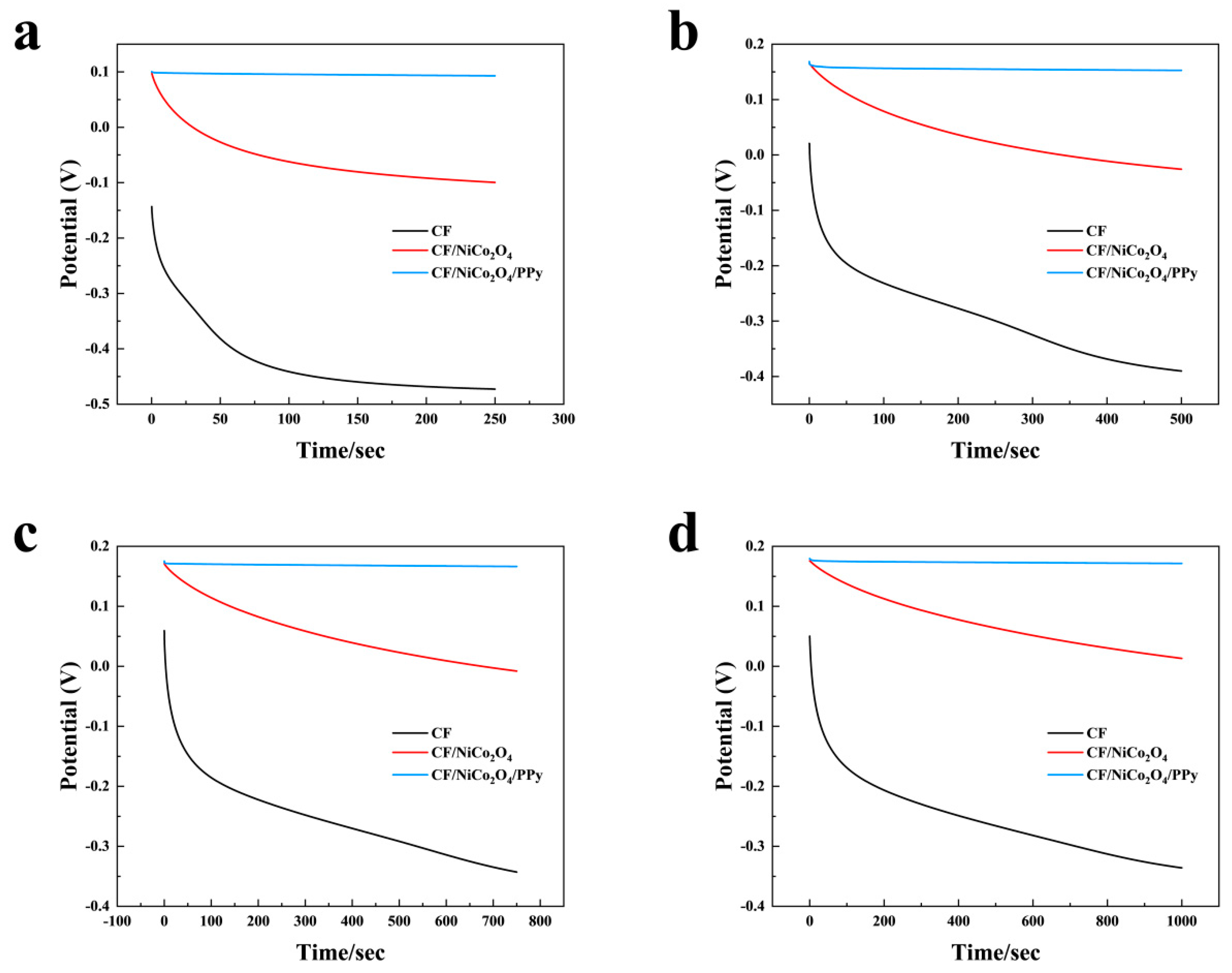 Coatings 15 01208 g009