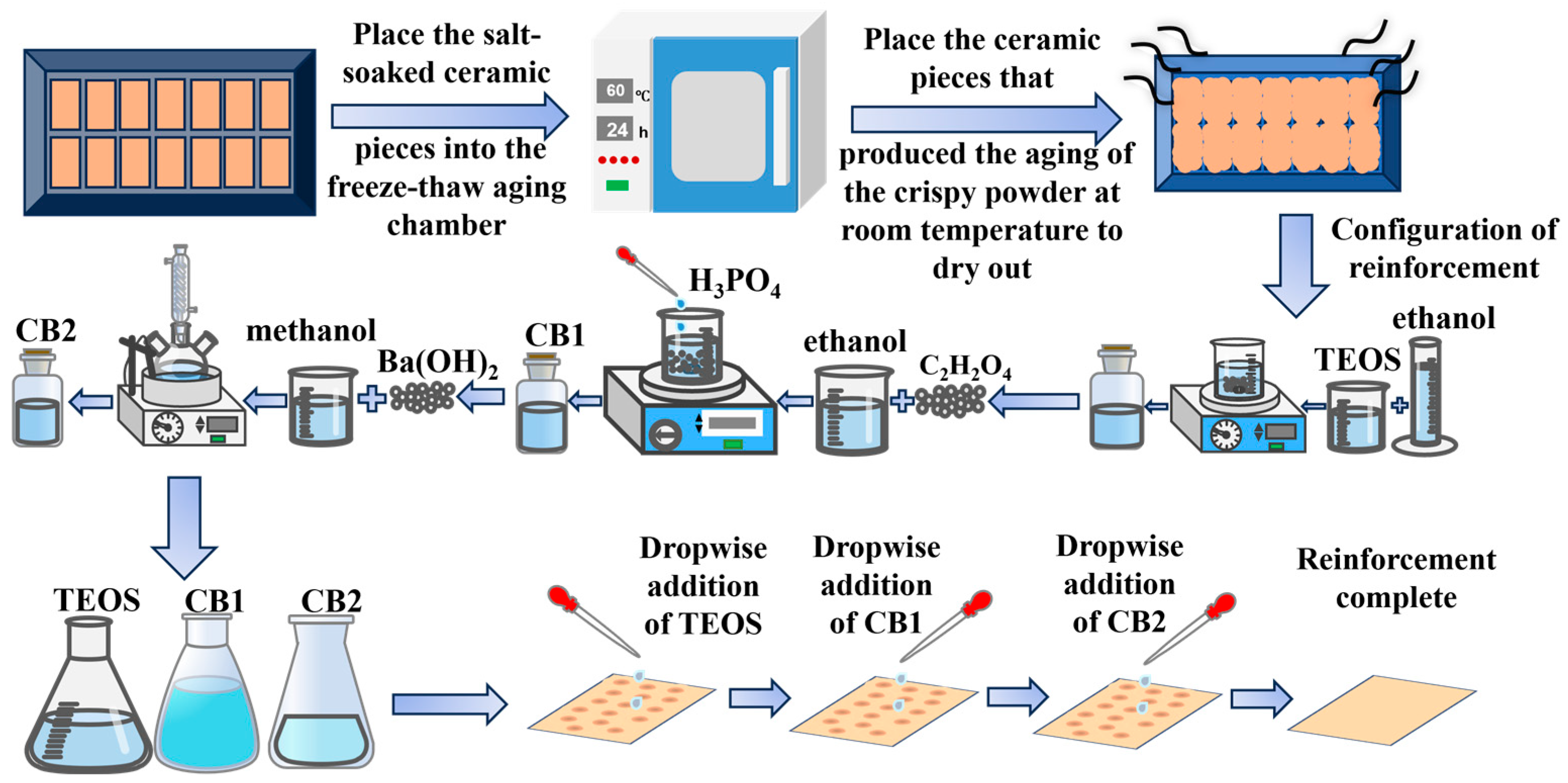 Coatings 15 01209 g001