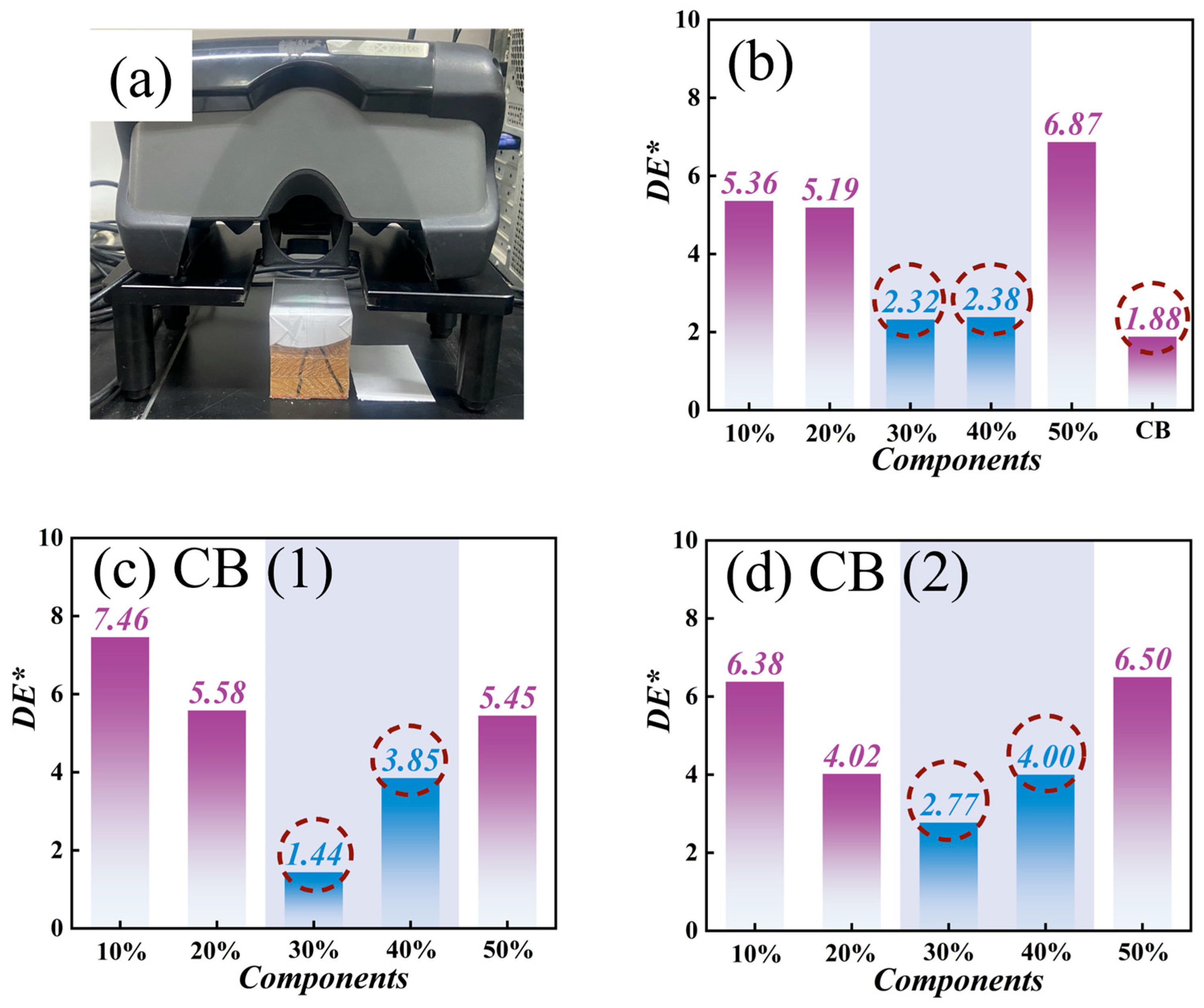 Coatings 15 01209 g005