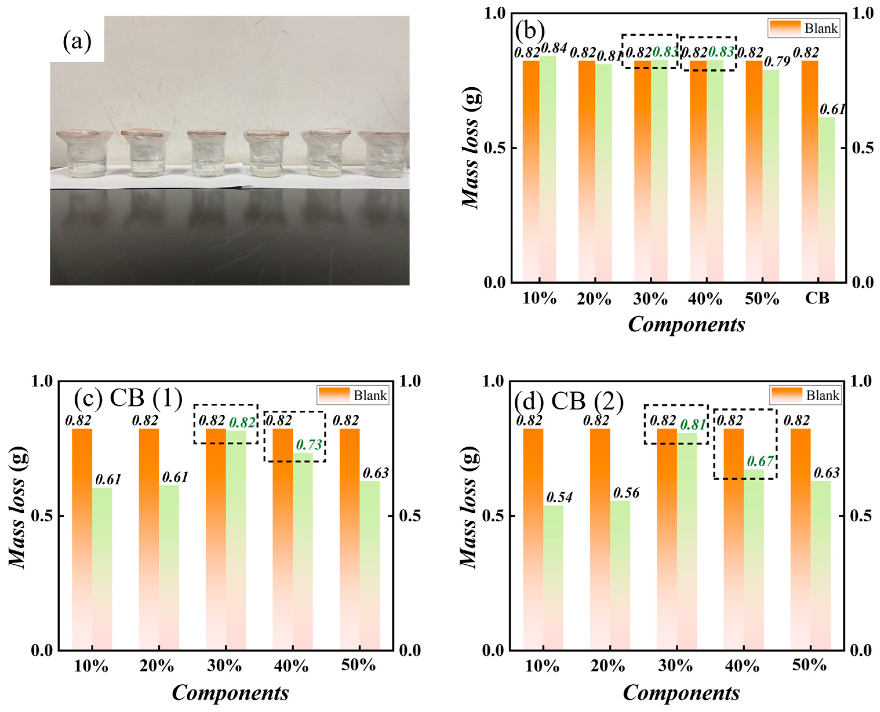 Coatings 15 01209 g007
