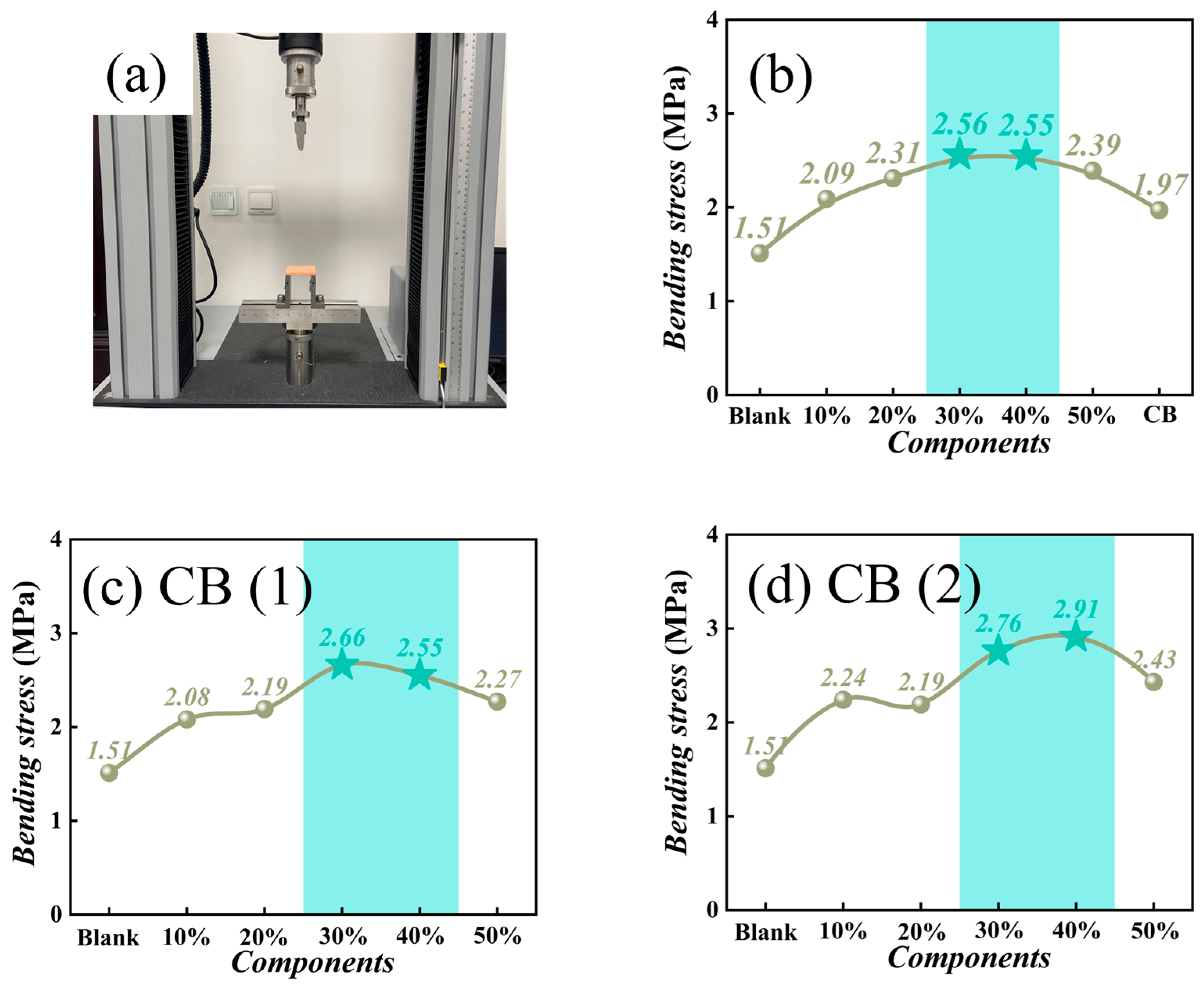 Coatings 15 01209 g009