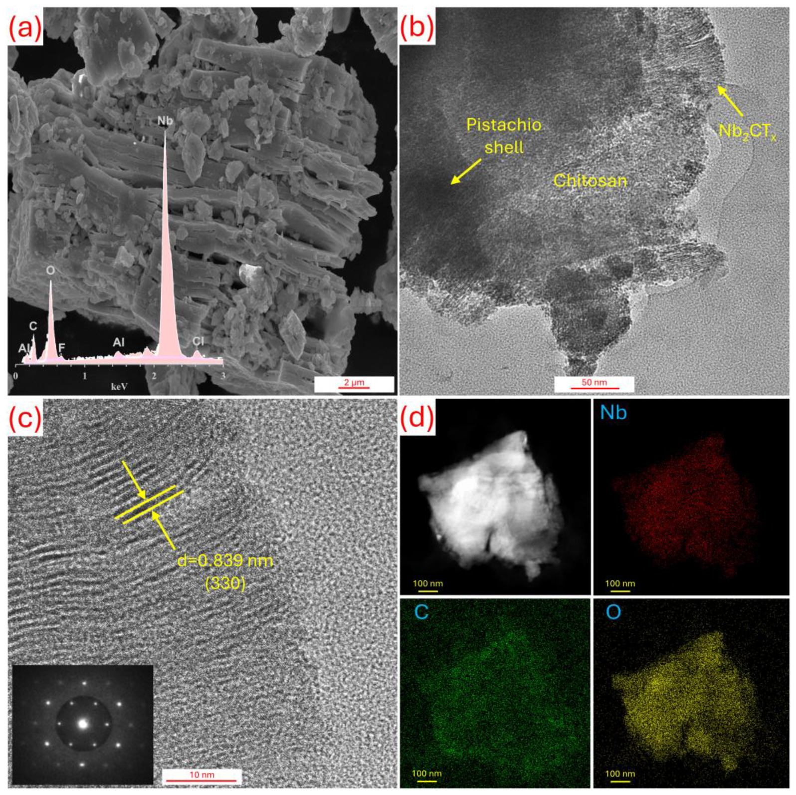 Coatings 15 01210 g003