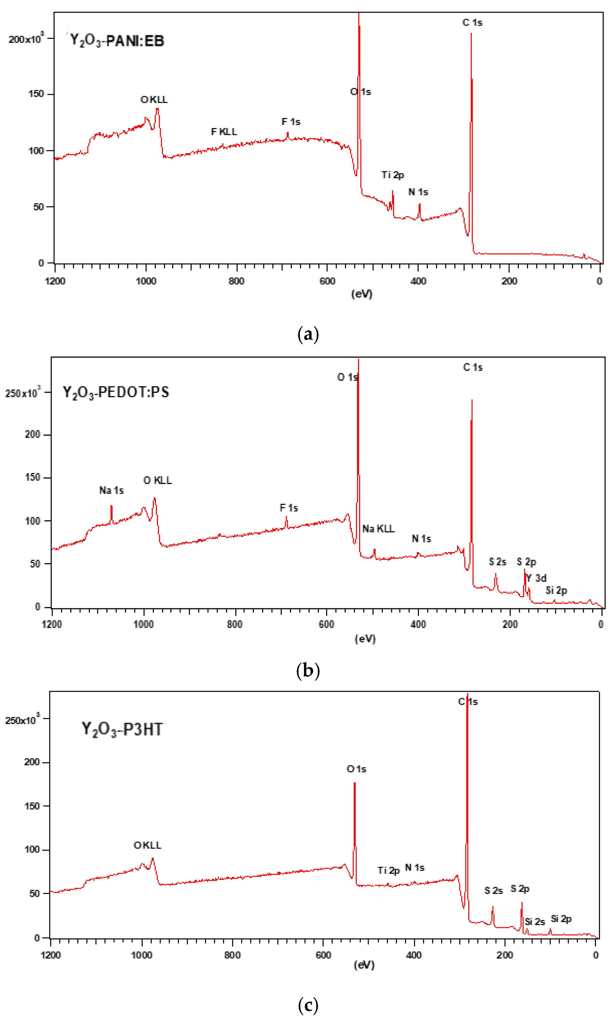 Coatings 15 01211 g006