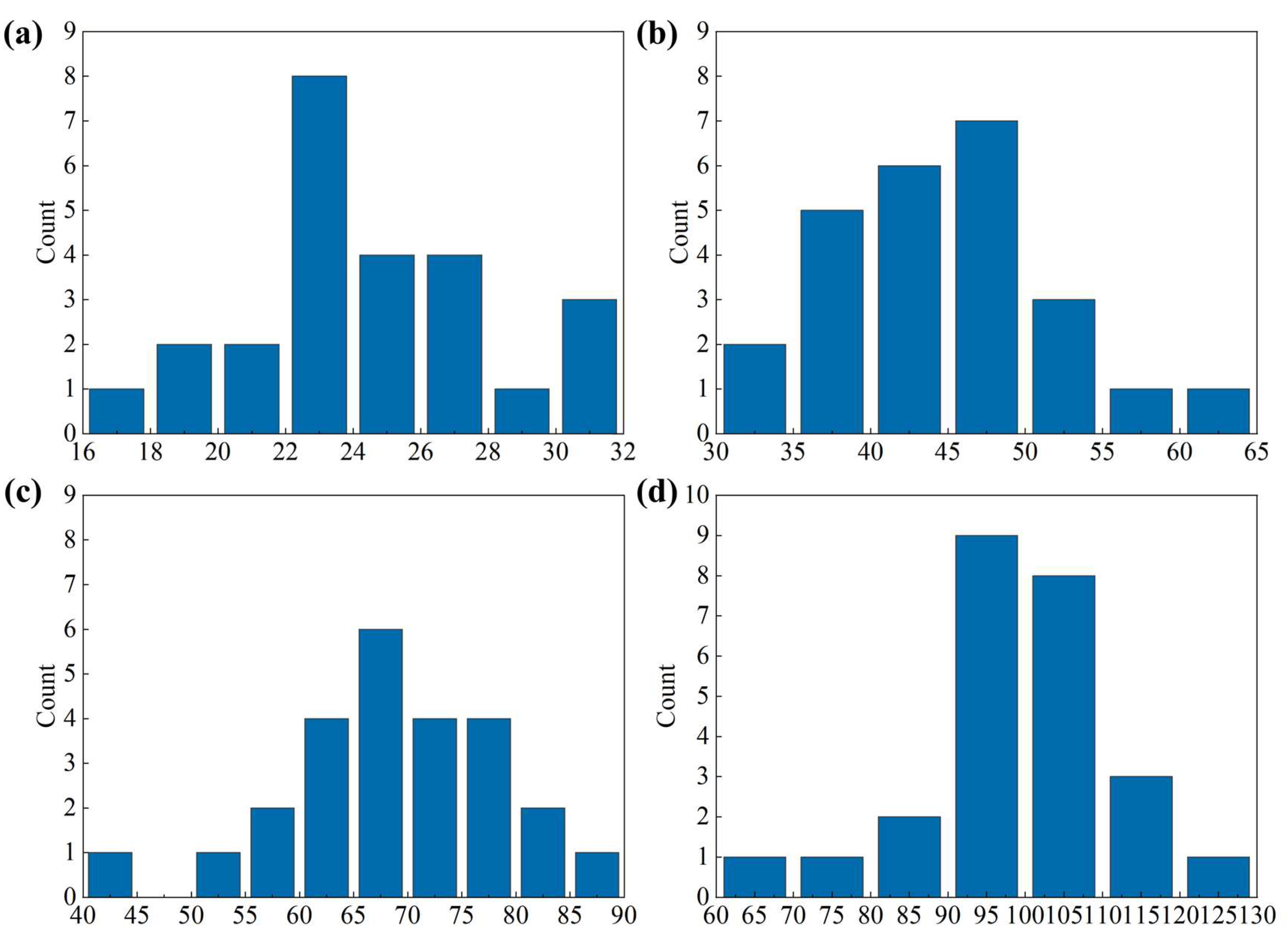 Coatings 15 01212 g006 Coatings 15 01212 g006