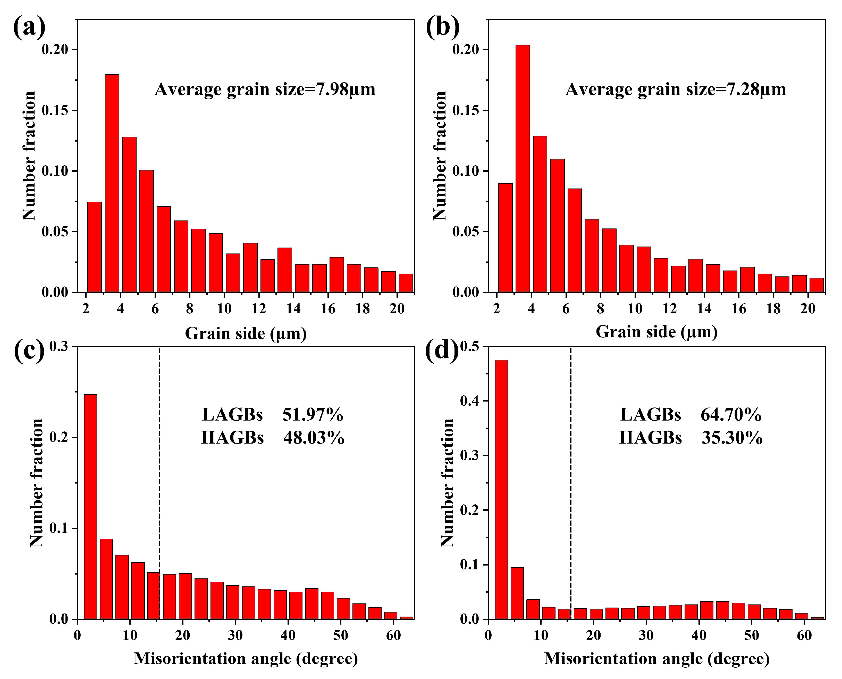 Coatings 15 01212 g008 Coatings 15 01212 g008
