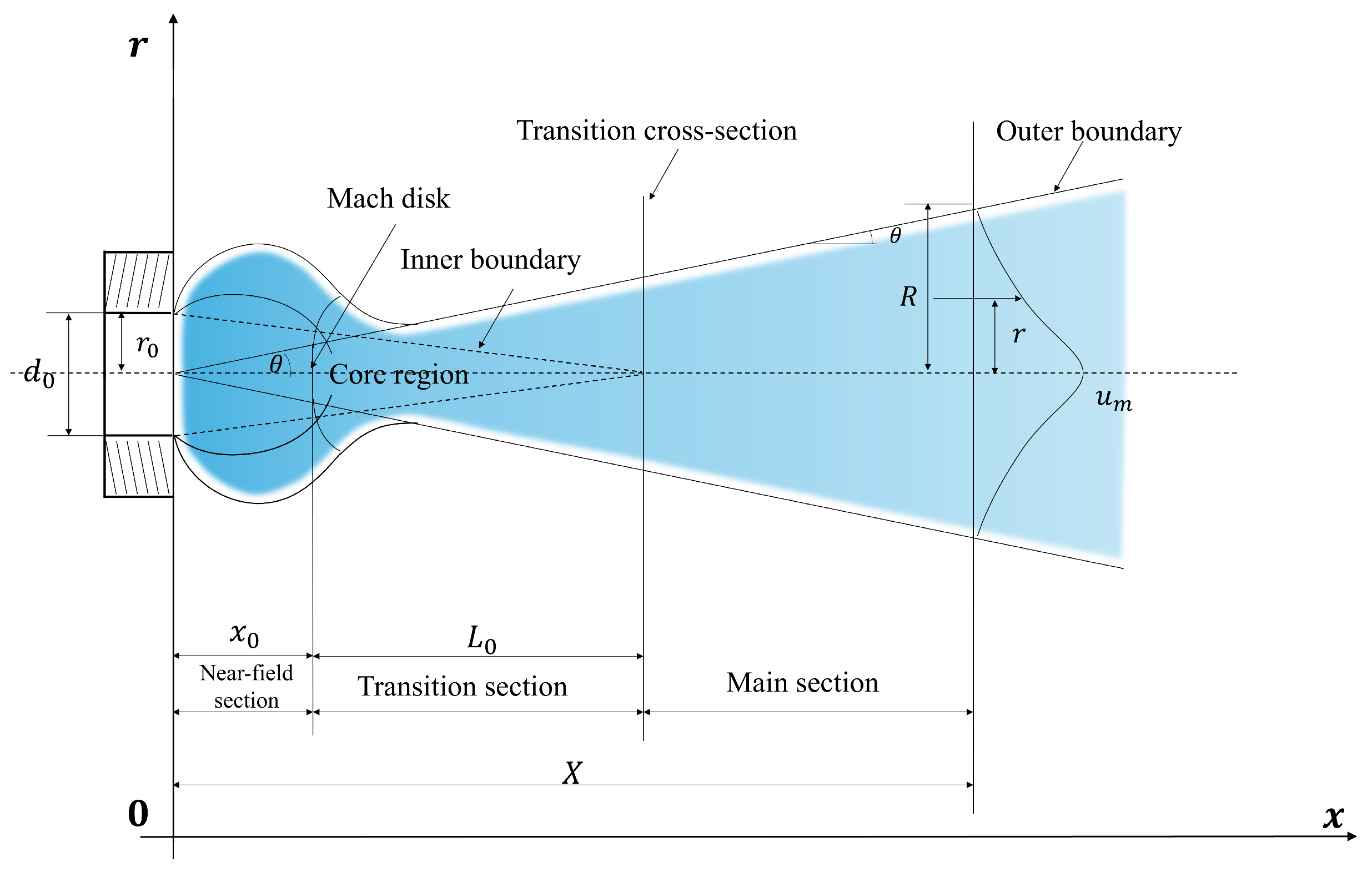 Coatings 15 01215 g002 Coatings 15 01215 g002