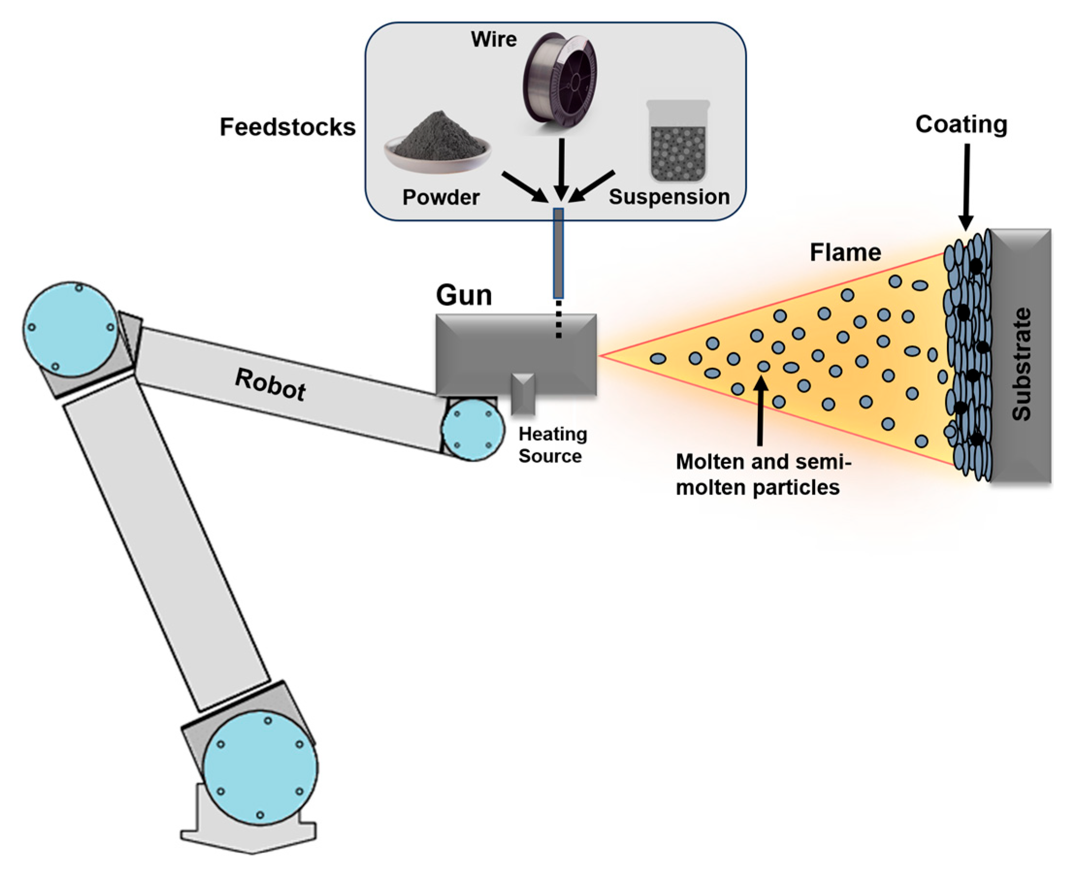 Coatings 15 01216 g002