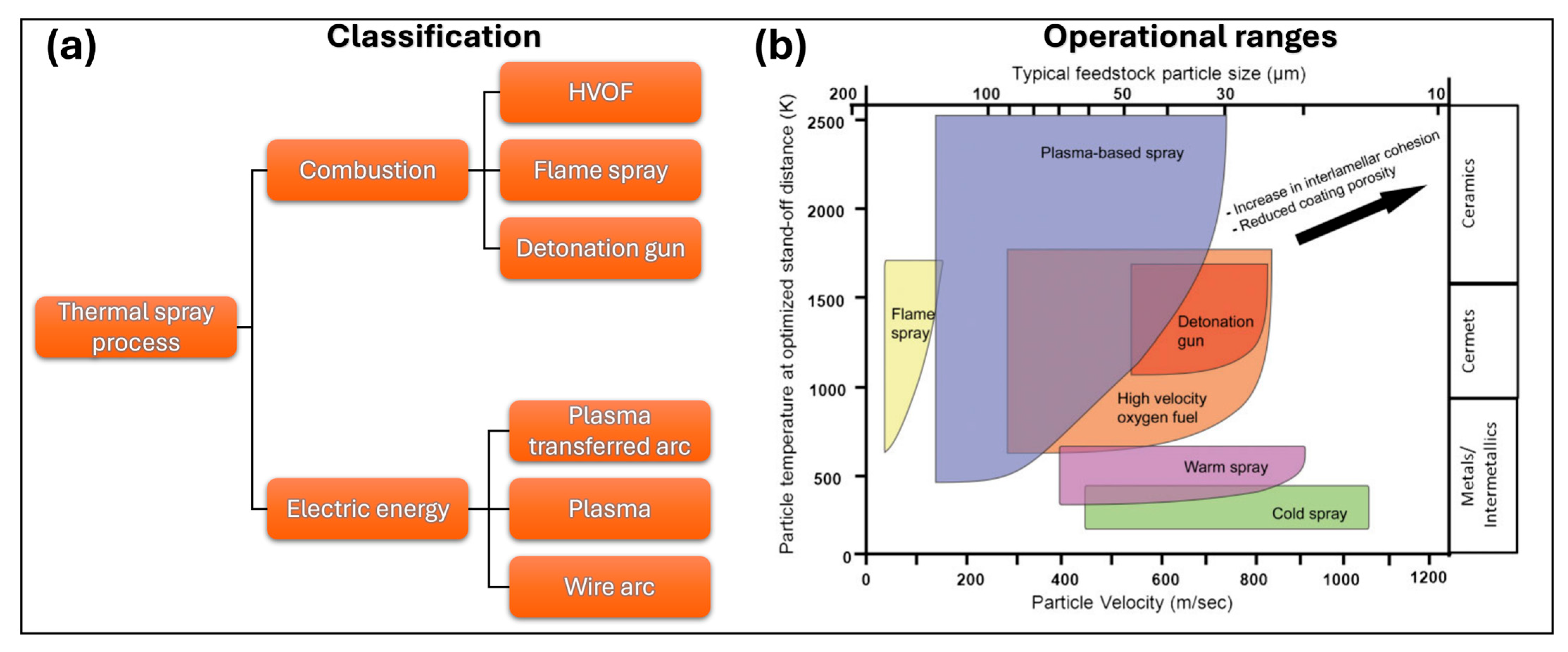 Coatings 15 01216 g003