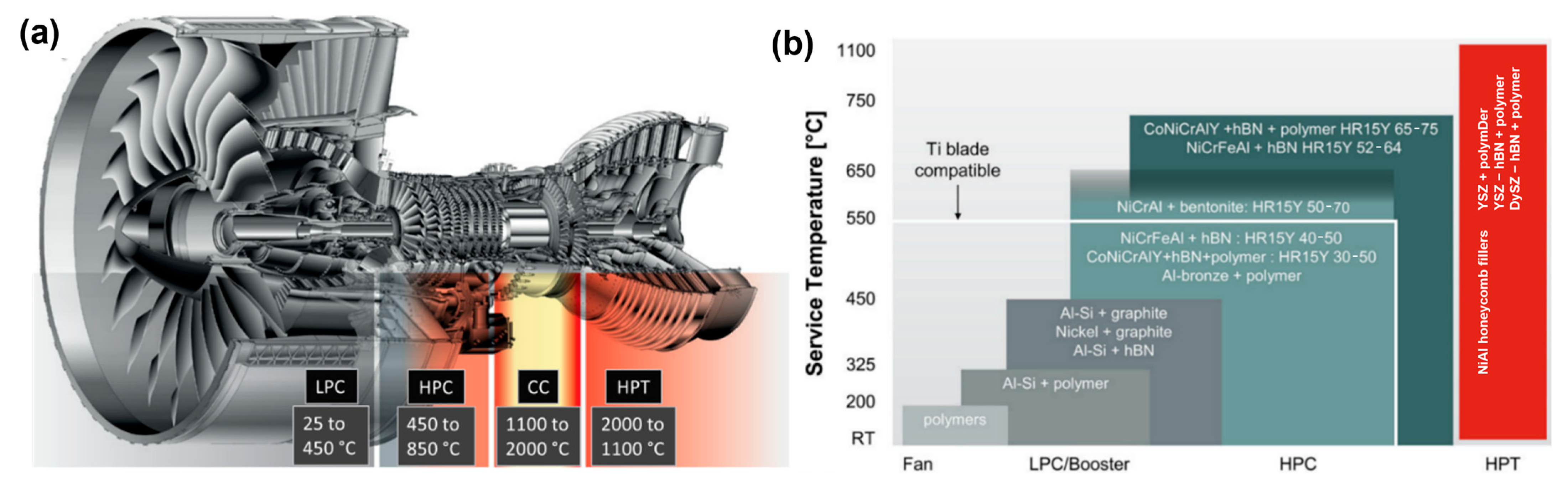 Coatings 15 01216 g008