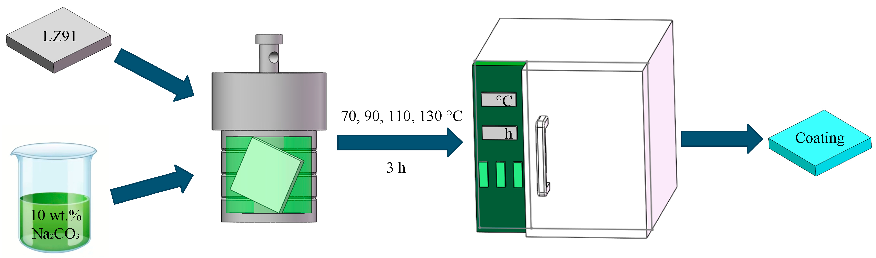 Coatings 15 01217 g001 Coatings 15 01217 g001
