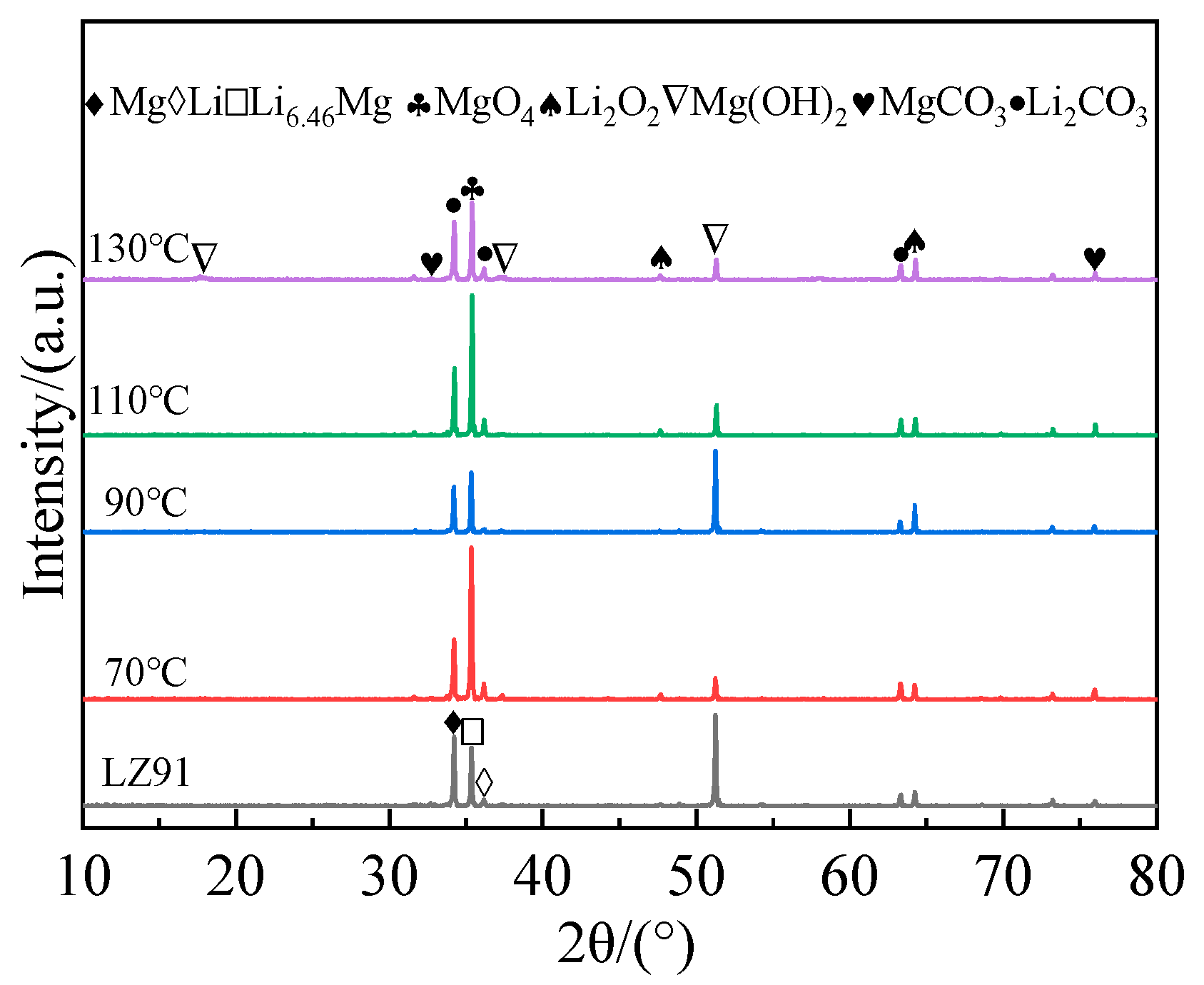Coatings 15 01217 g004 Coatings 15 01217 g004