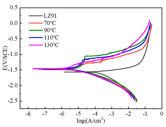 Coatings 15 01217 g006 Coatings 15 01217 g006