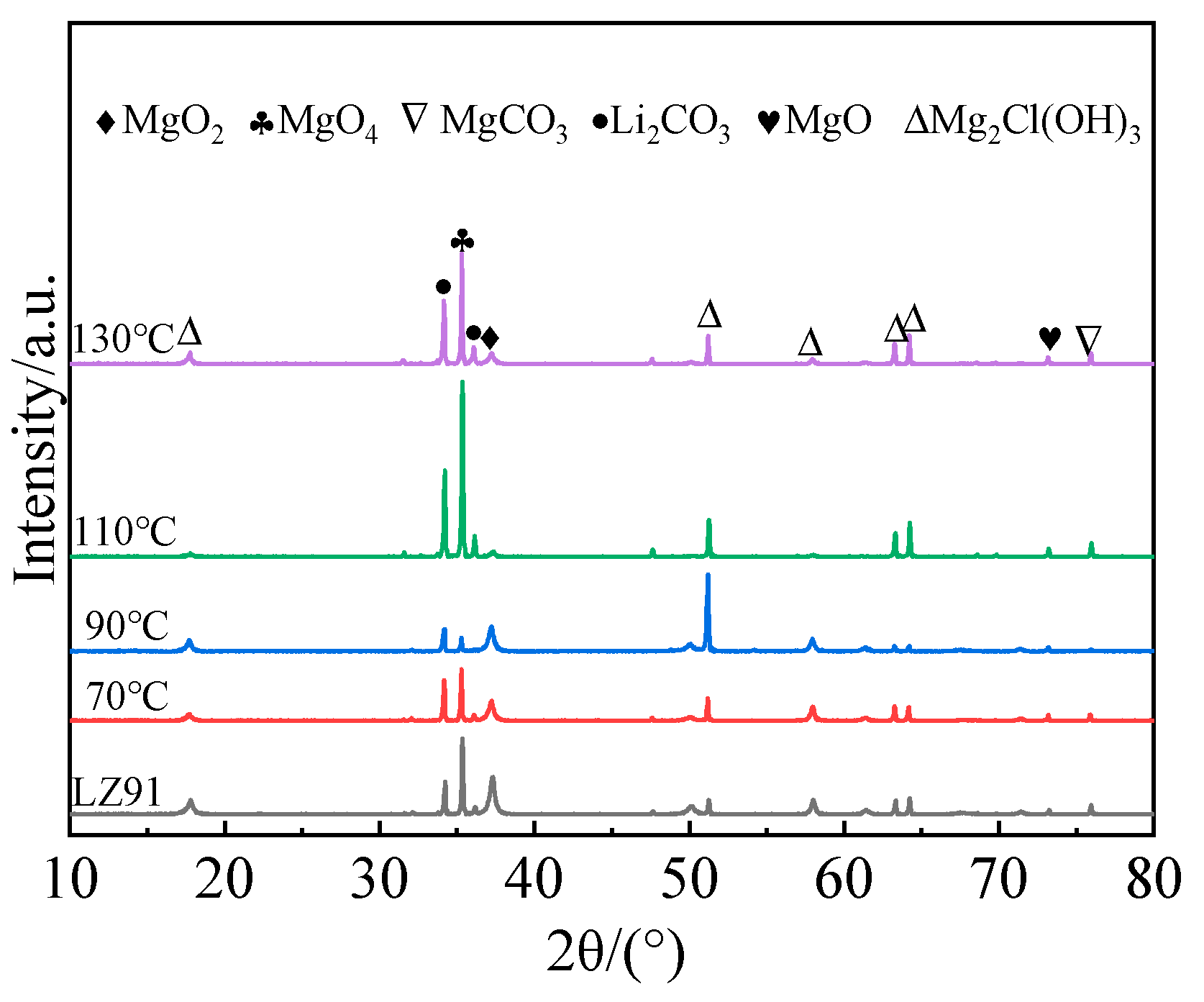 Coatings 15 01217 g008 Coatings 15 01217 g008