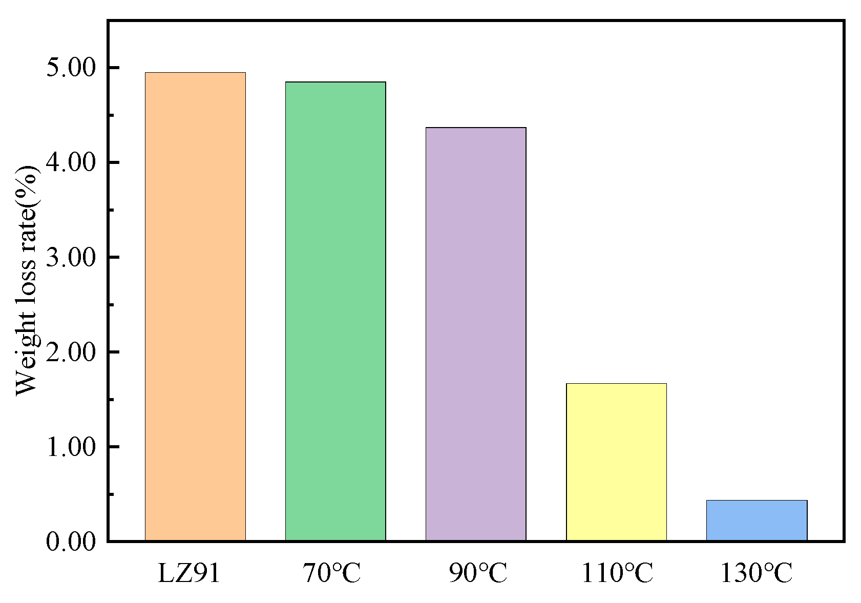 Coatings 15 01217 g009 Coatings 15 01217 g009