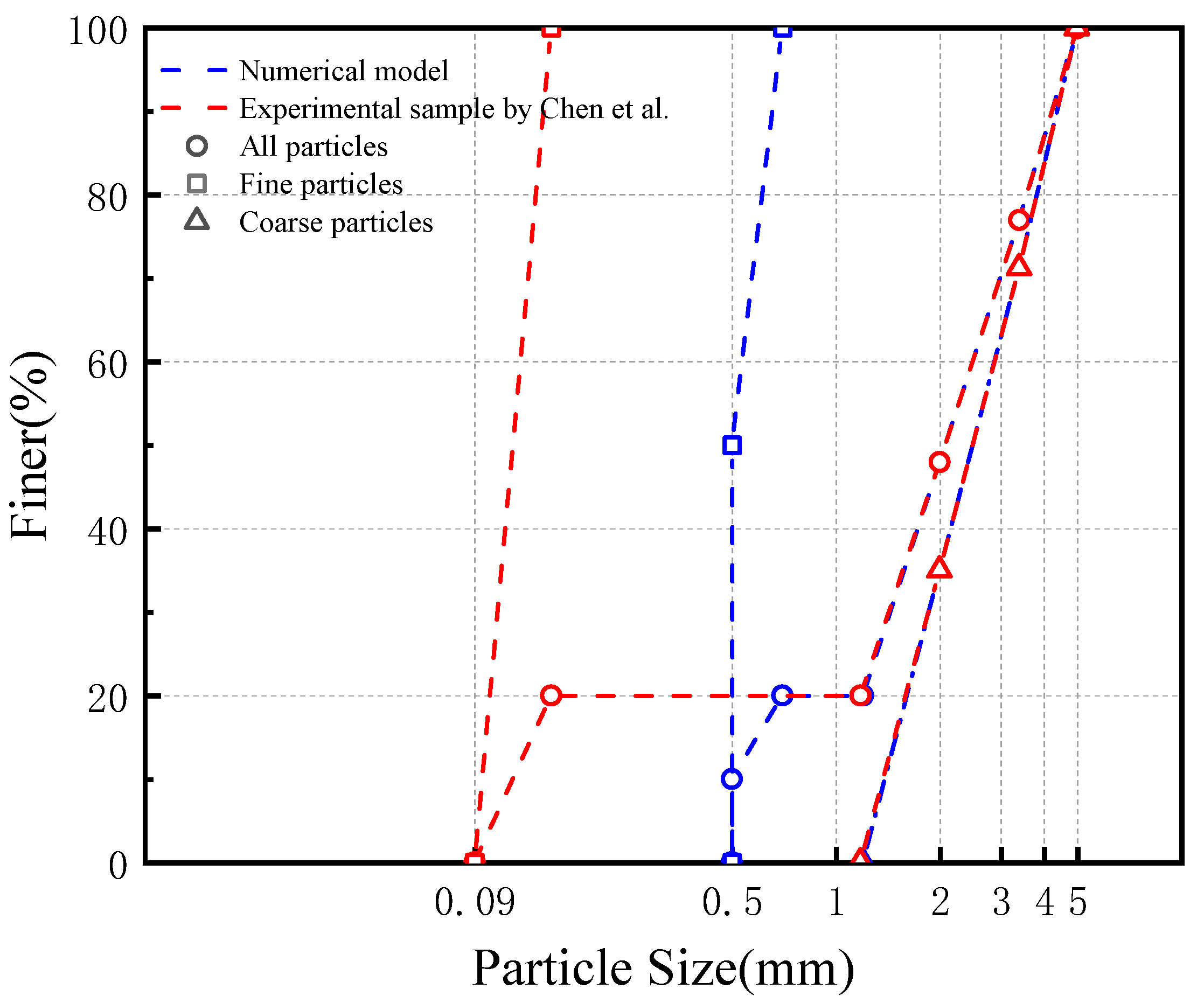 Coatings 15 01218 g005 Coatings 15 01218 g005