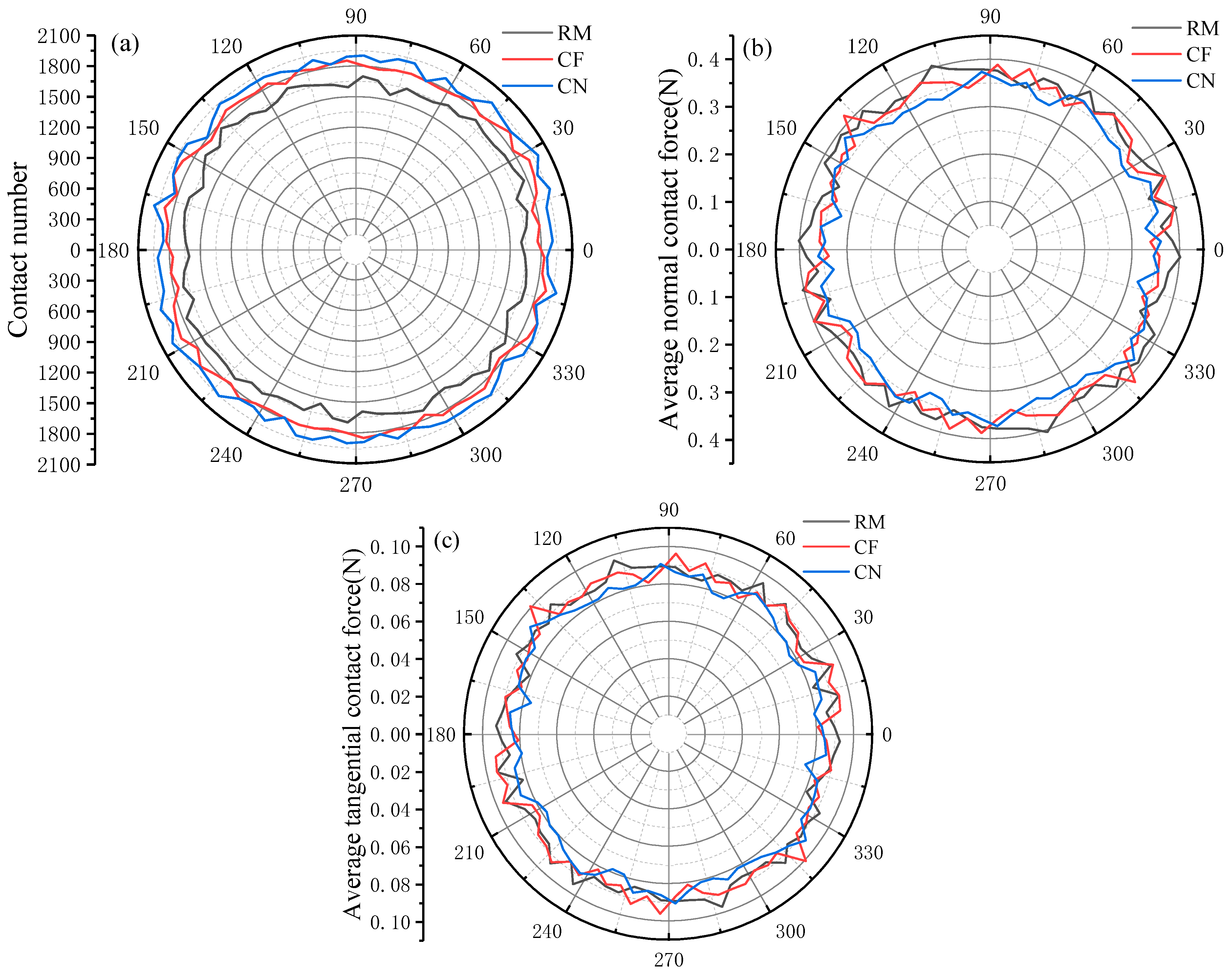 Coatings 15 01218 g015 Coatings 15 01218 g015