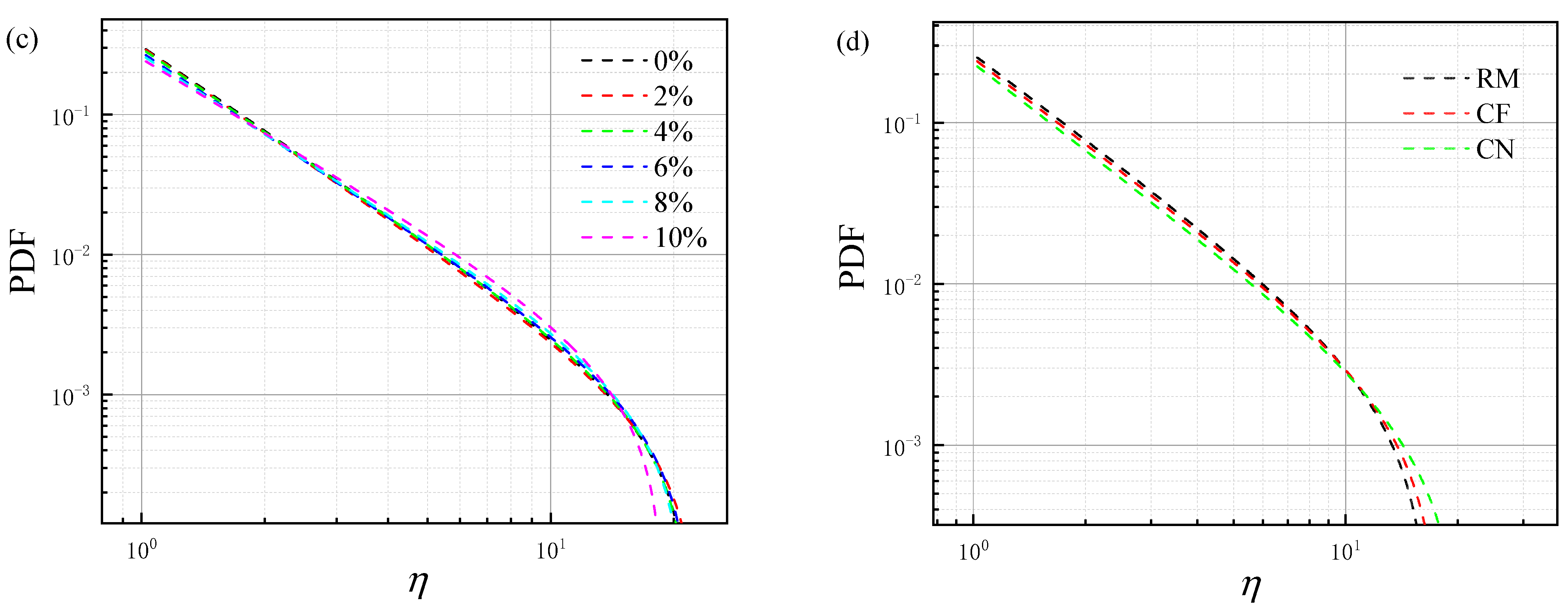 Coatings 15 01218 g016b Coatings 15 01218 g016b