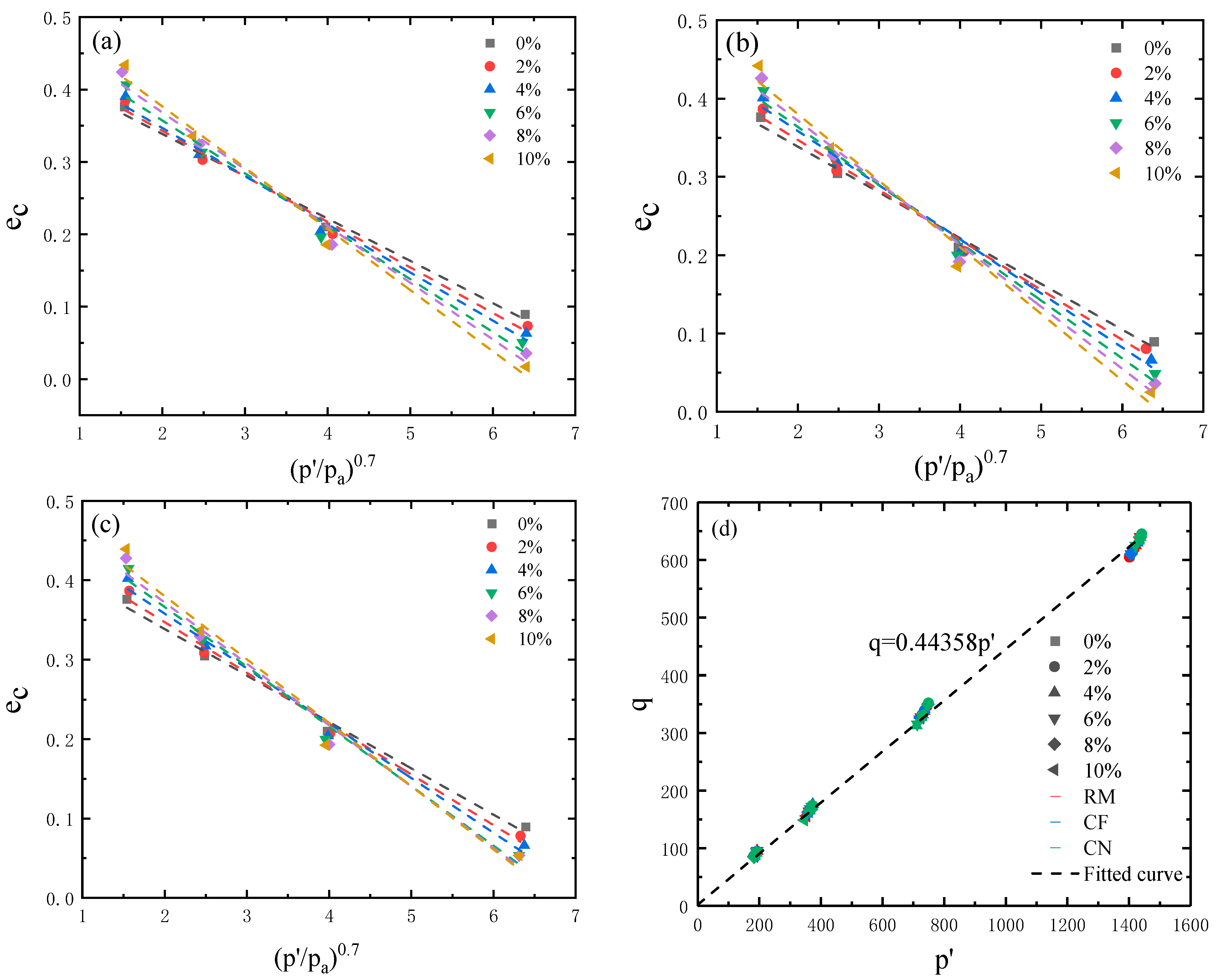 Coatings 15 01218 g018 Coatings 15 01218 g018