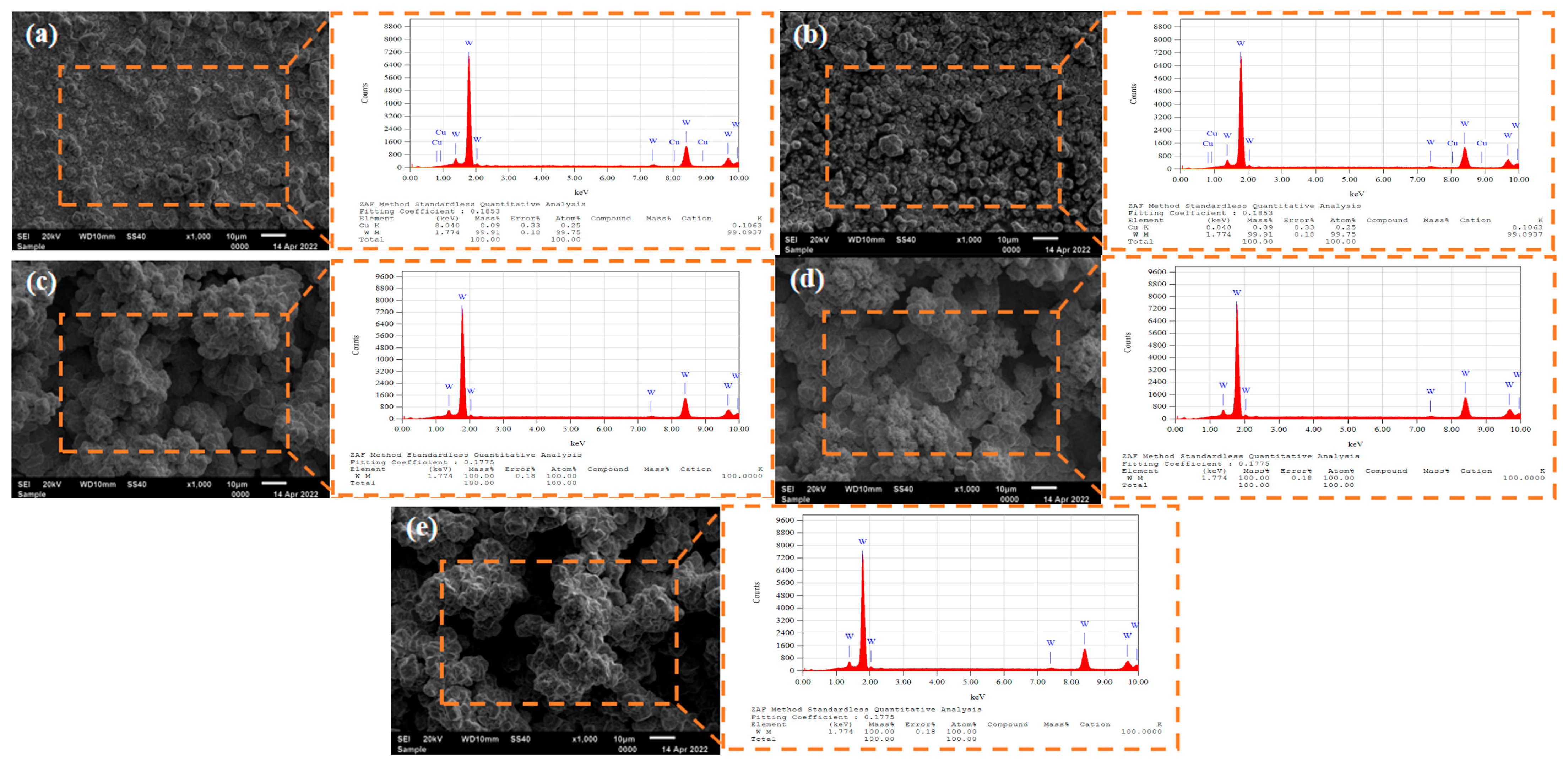 Coatings 15 01219 g002 Coatings 15 01219 g002