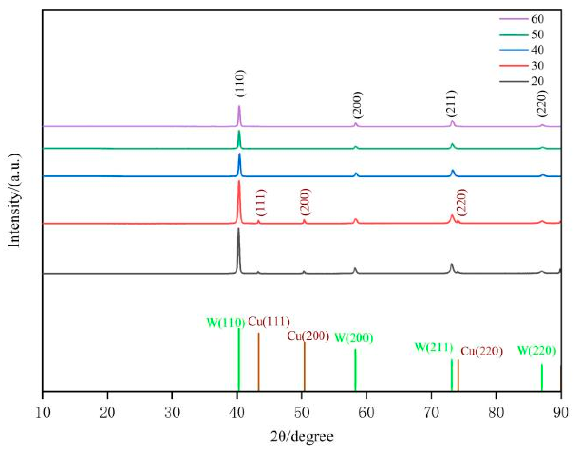 Coatings 15 01219 g003 Coatings 15 01219 g003