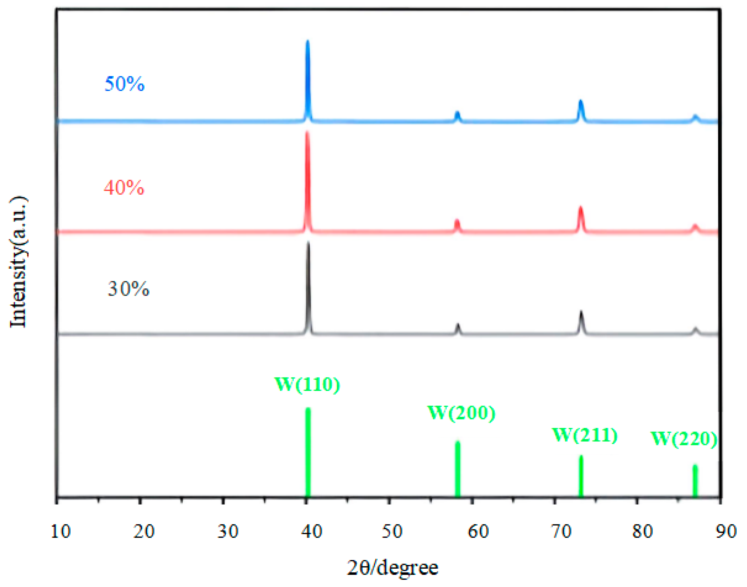 Coatings 15 01219 g006 Coatings 15 01219 g006