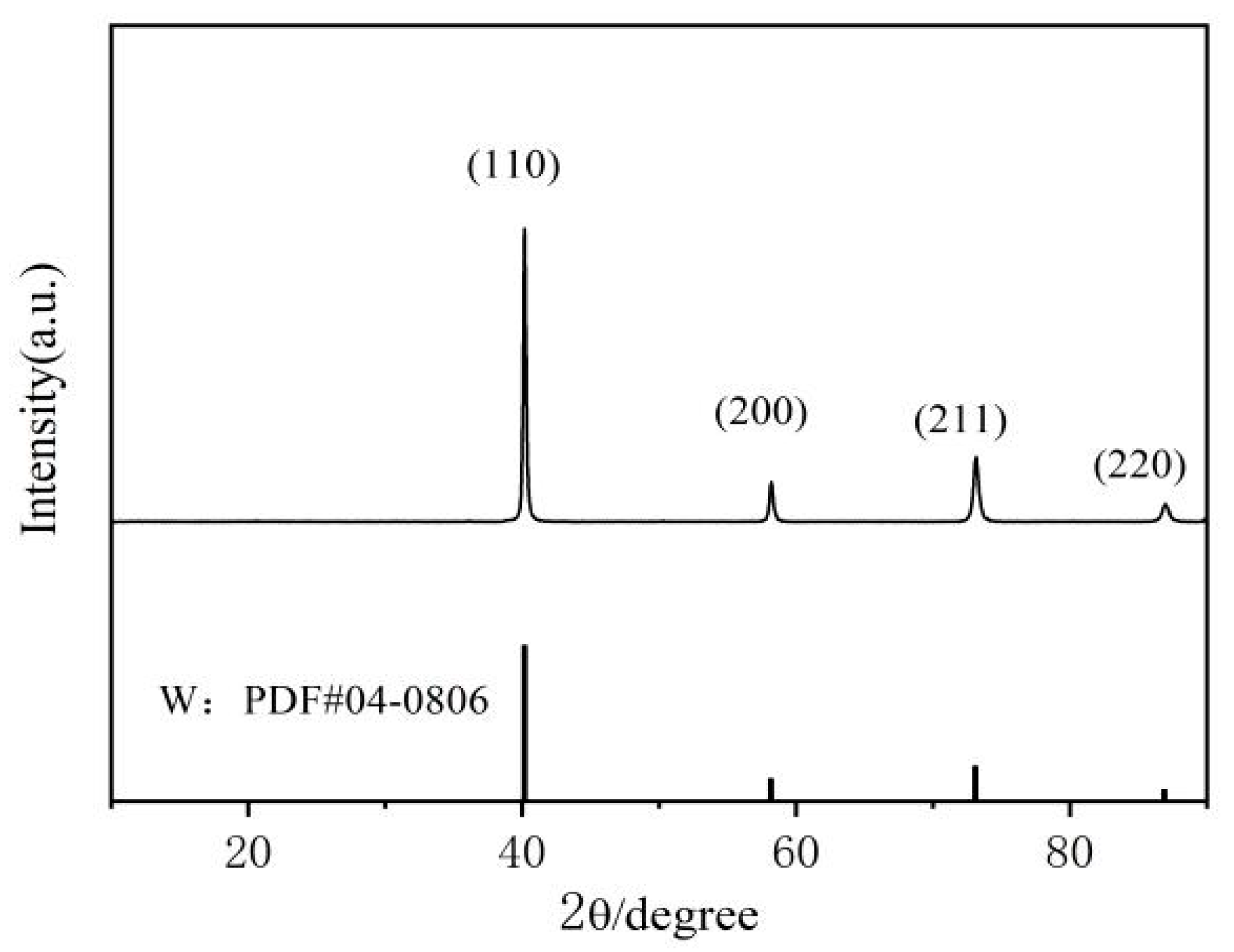 Coatings 15 01219 g009 Coatings 15 01219 g009