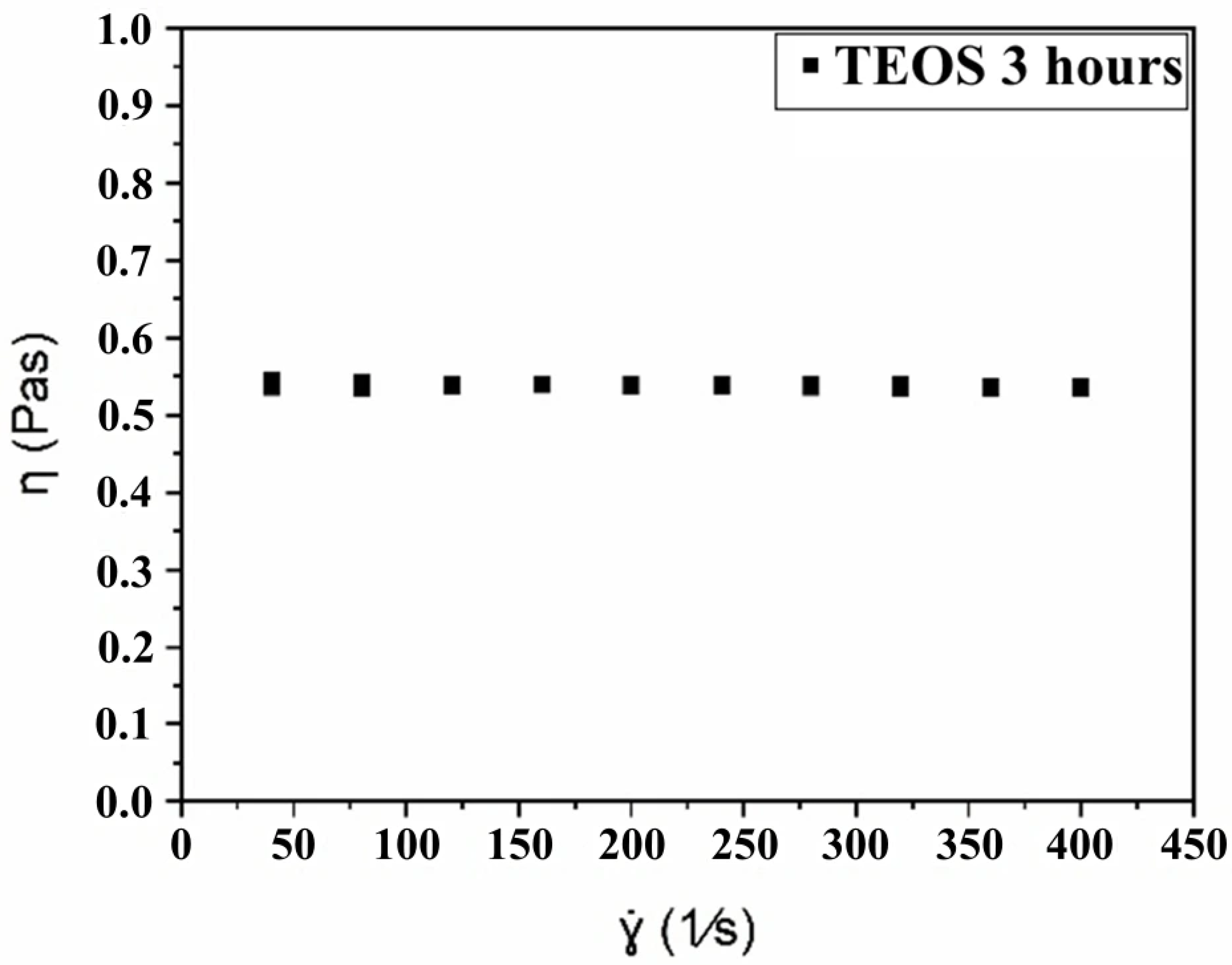 Coatings 15 01220 g005