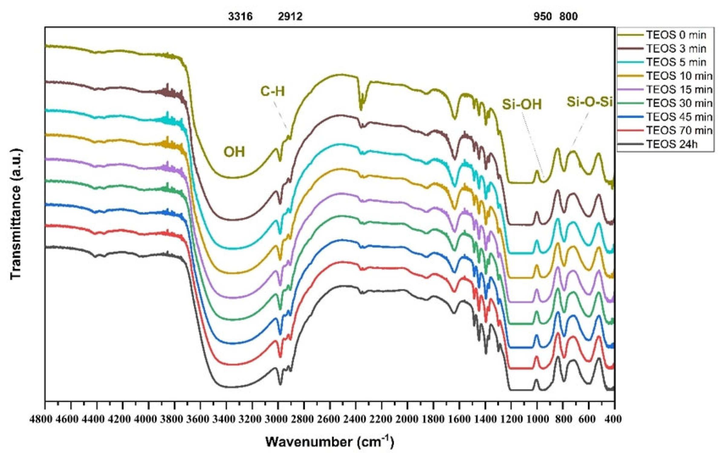 Coatings 15 01220 g006