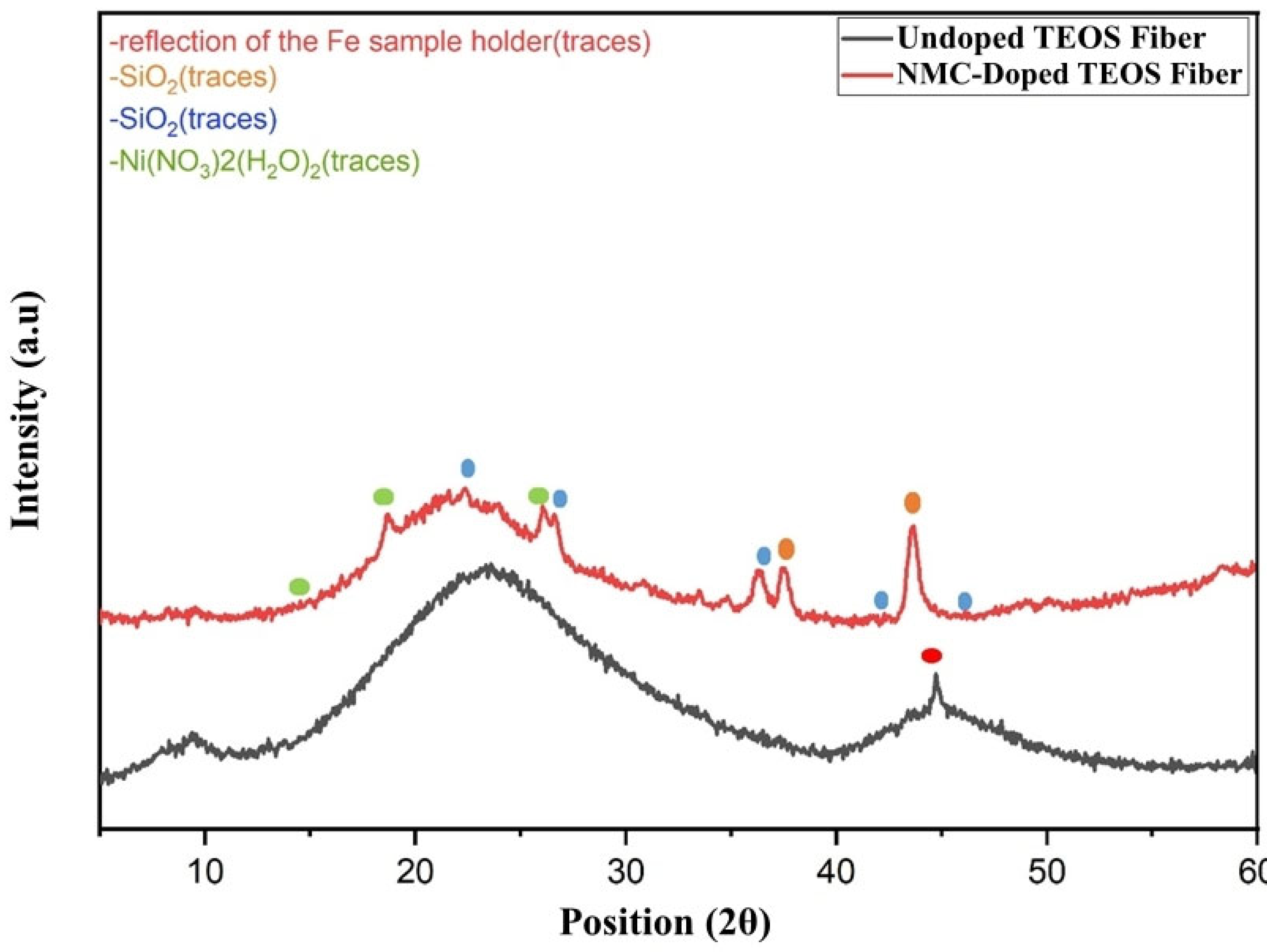 Coatings 15 01220 g011