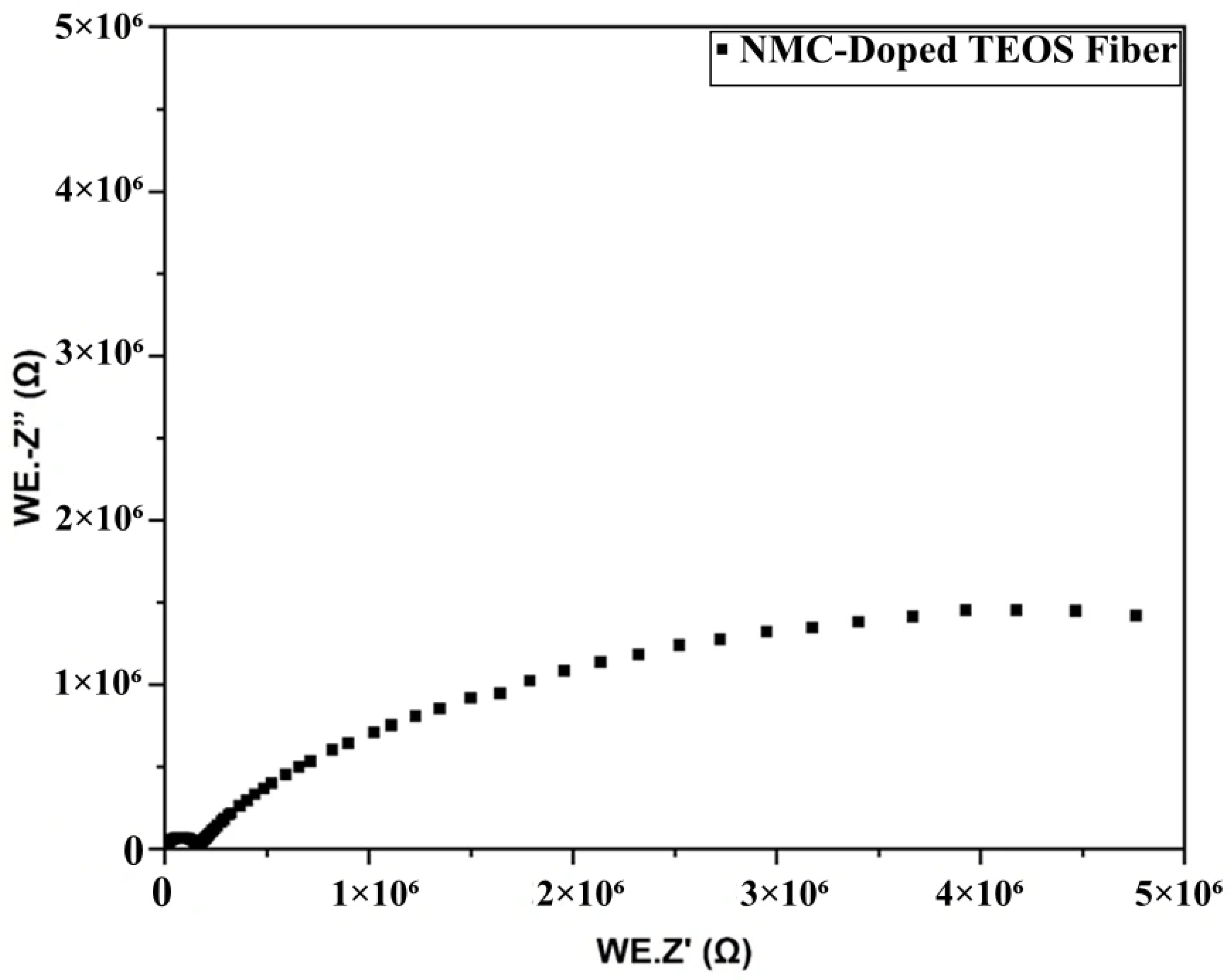 Coatings 15 01220 g015