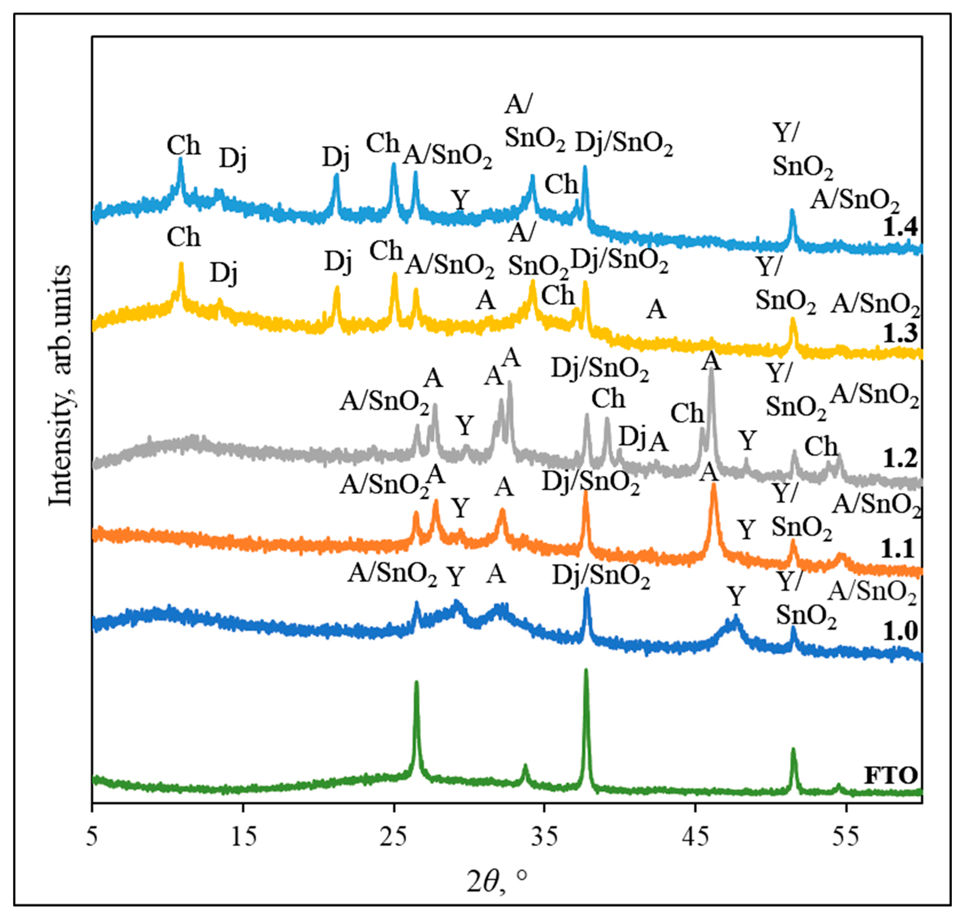 Coatings 15 01221 g003