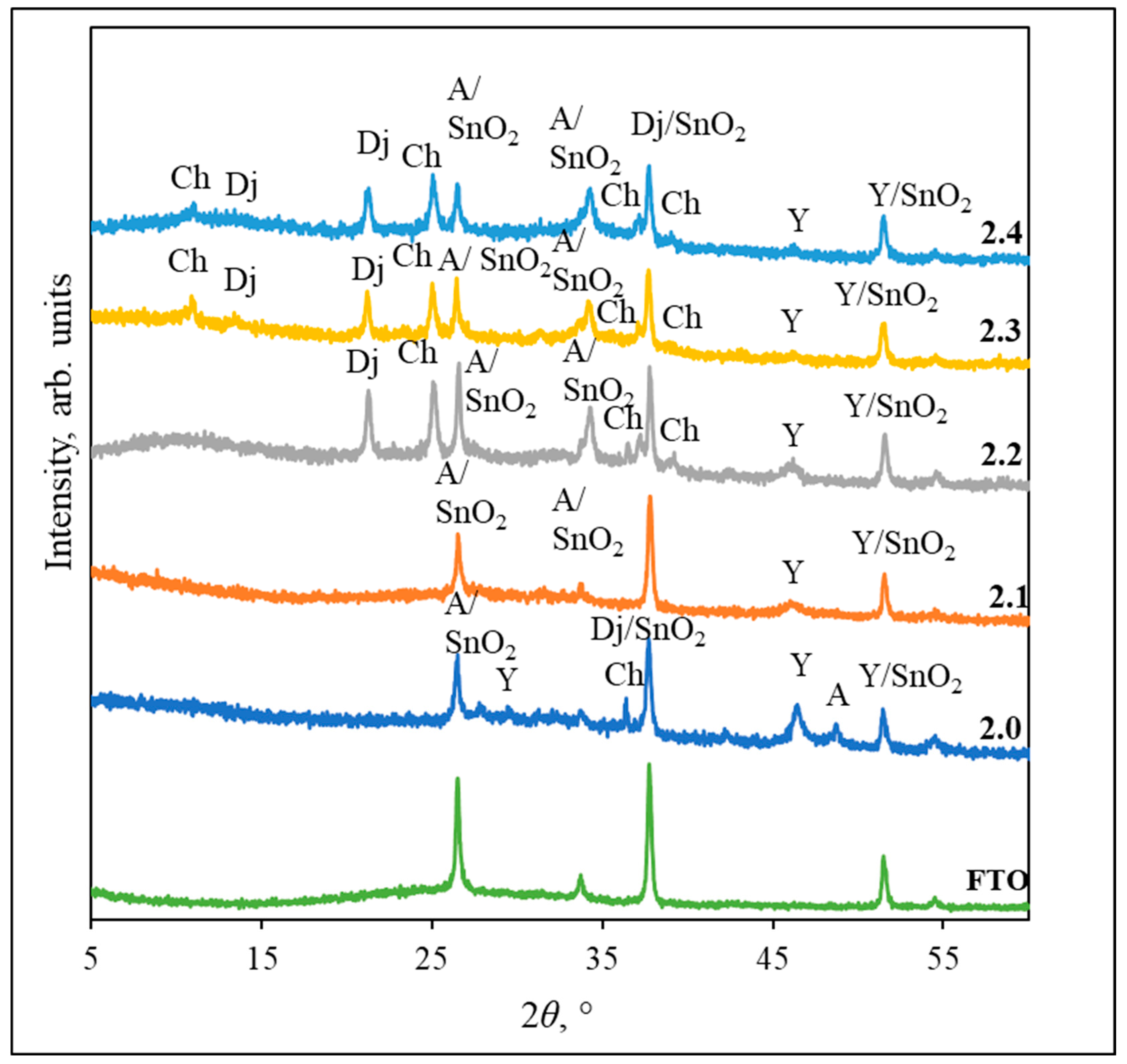 Coatings 15 01221 g004