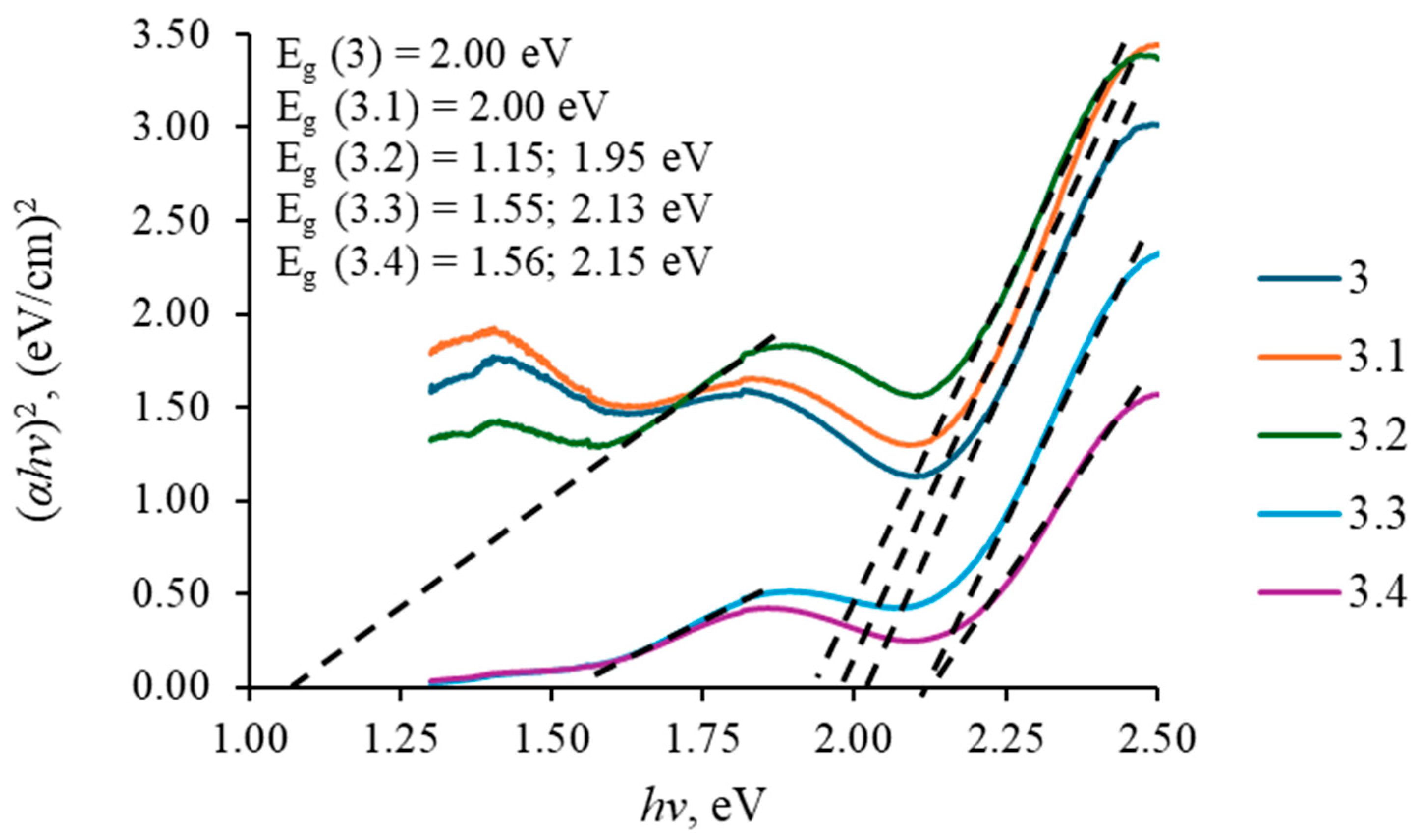 Coatings 15 01221 g011