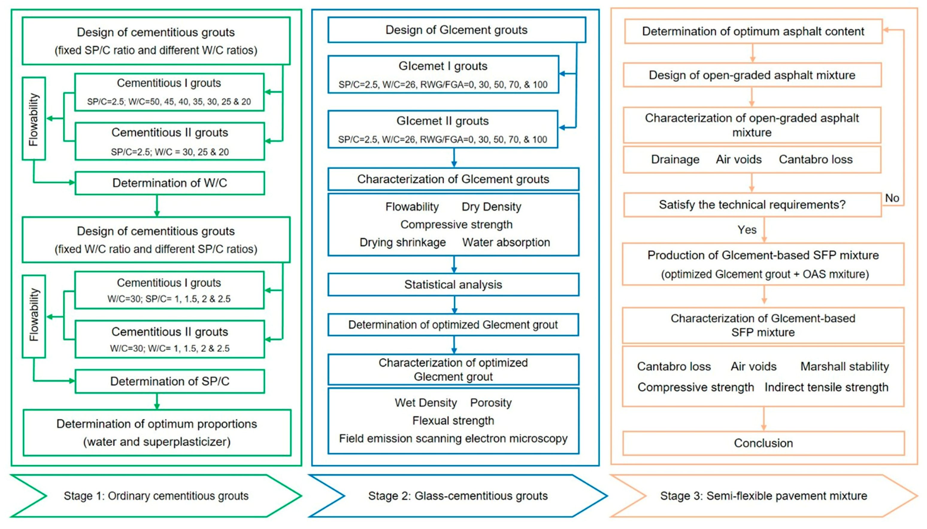 Coatings 15 01223 g005
