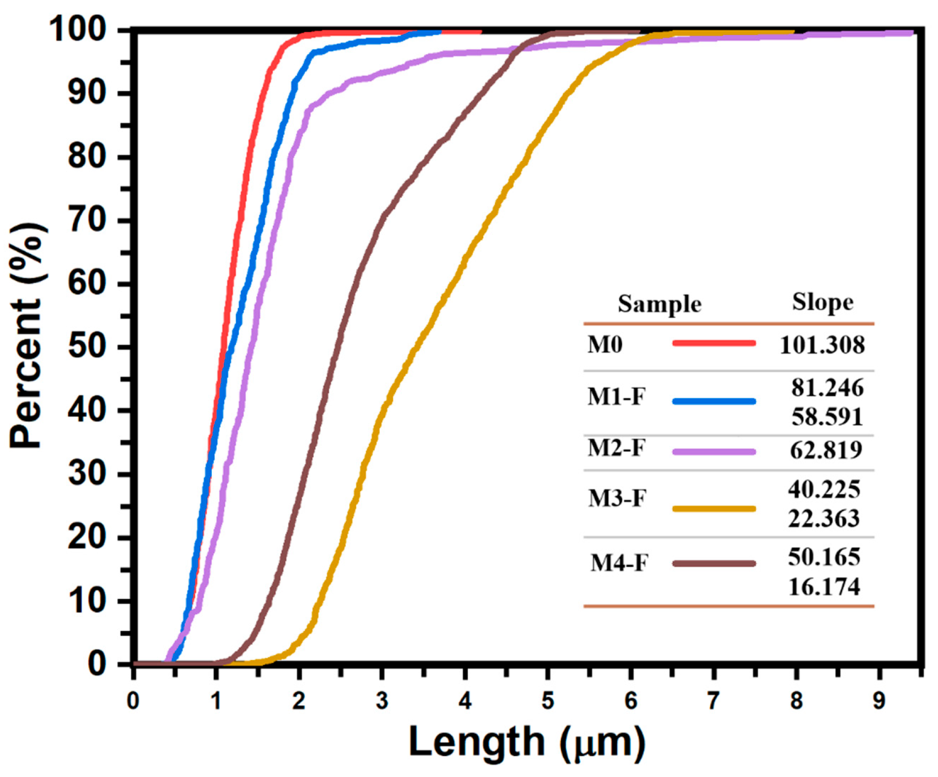 Coatings 15 01225 g004