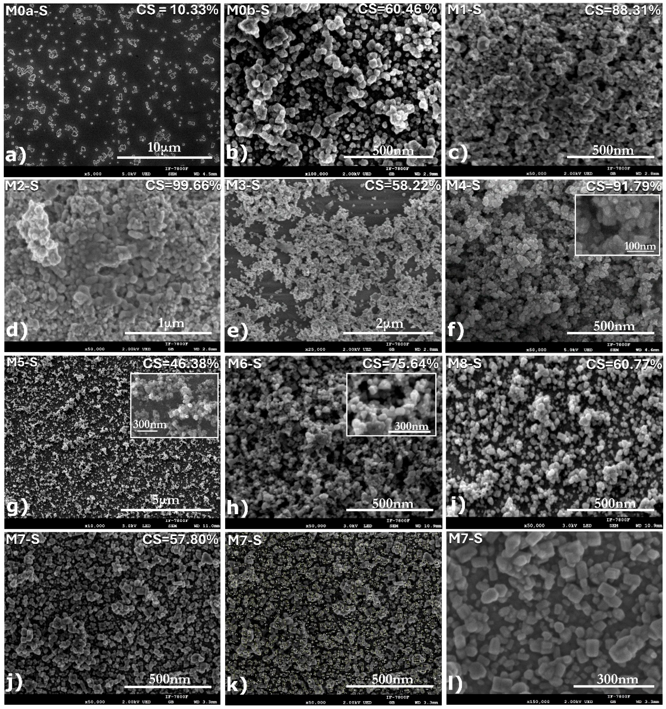 Coatings 15 01225 g005