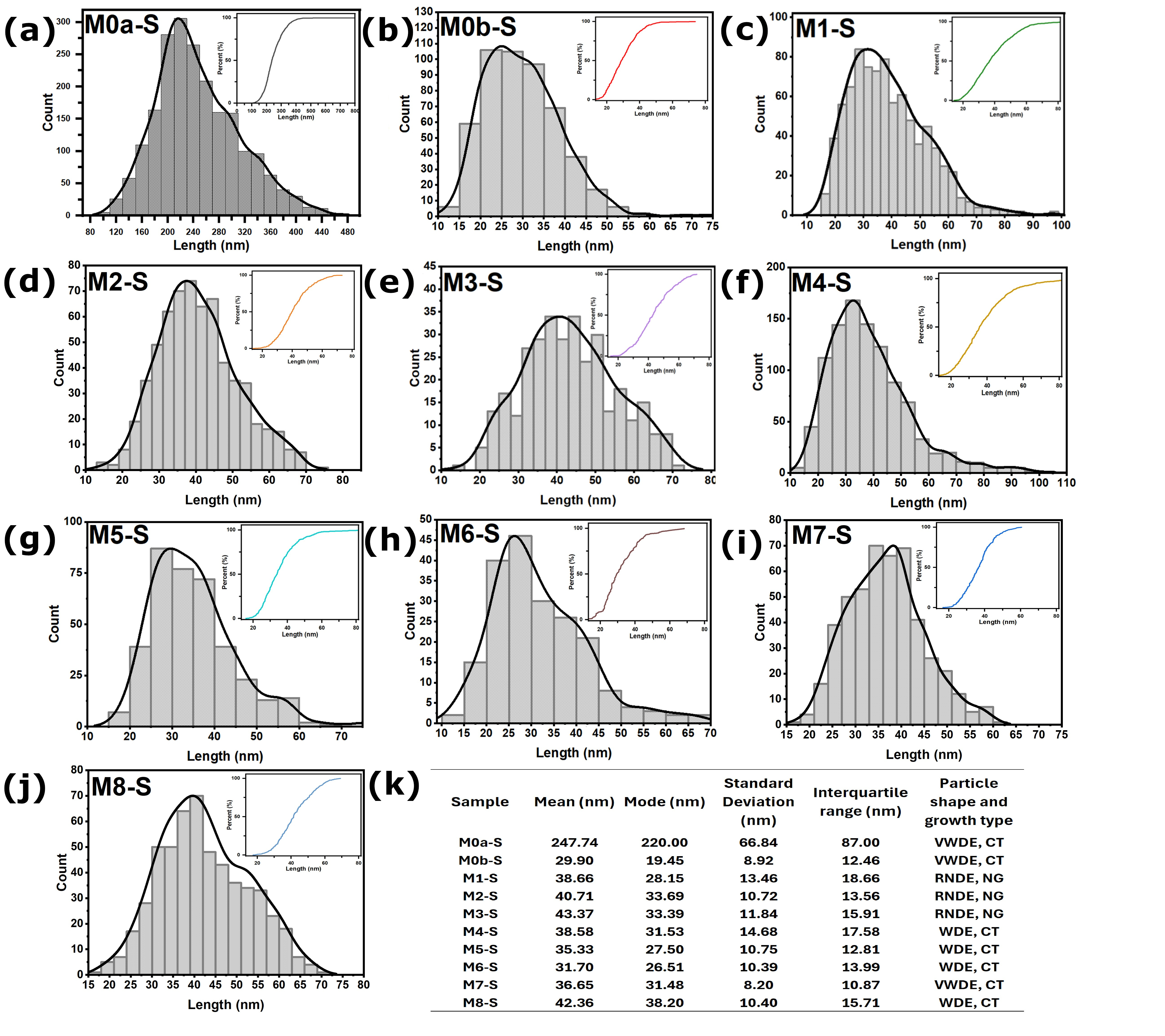 Coatings 15 01225 g006