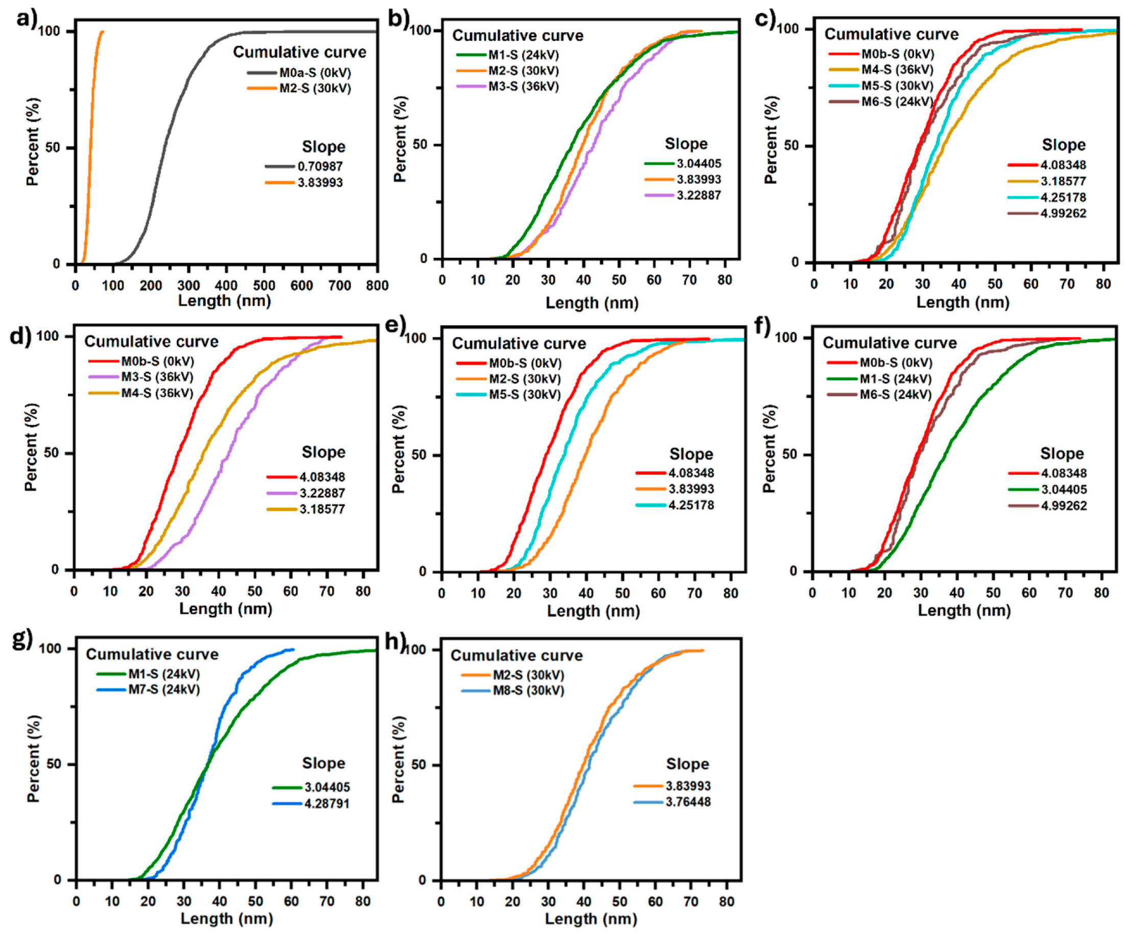 Coatings 15 01225 g007