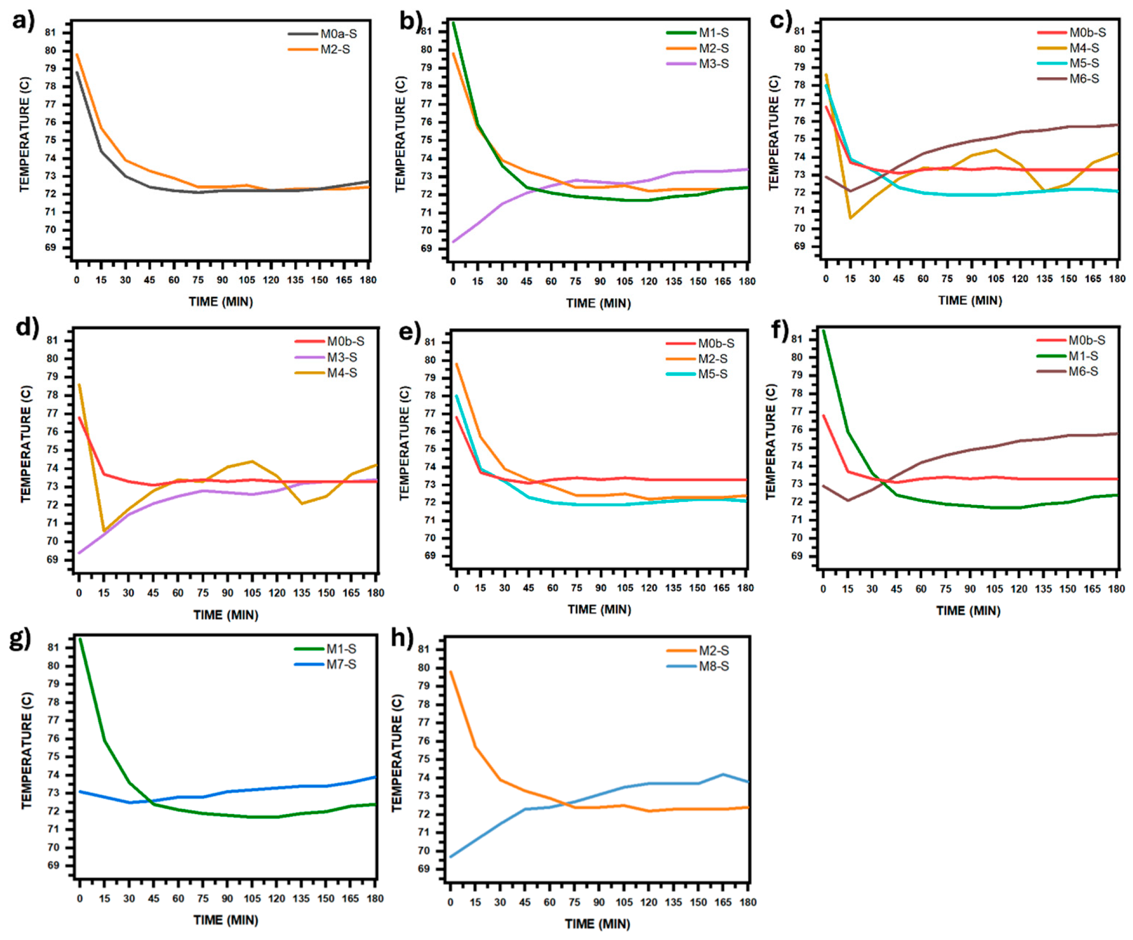 Coatings 15 01225 g008