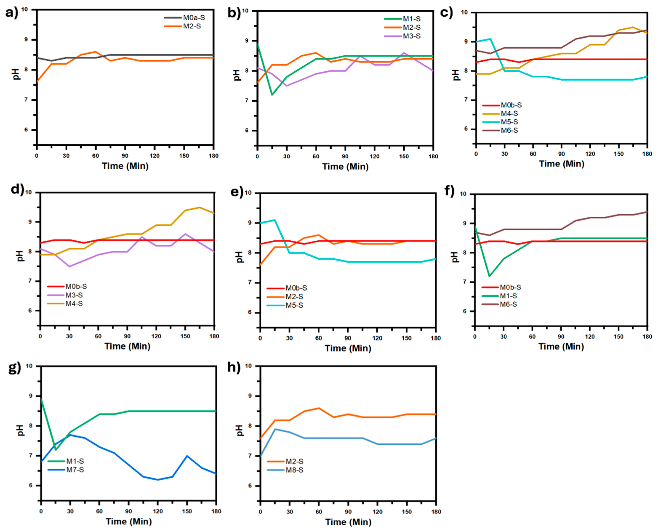 Coatings 15 01225 g009