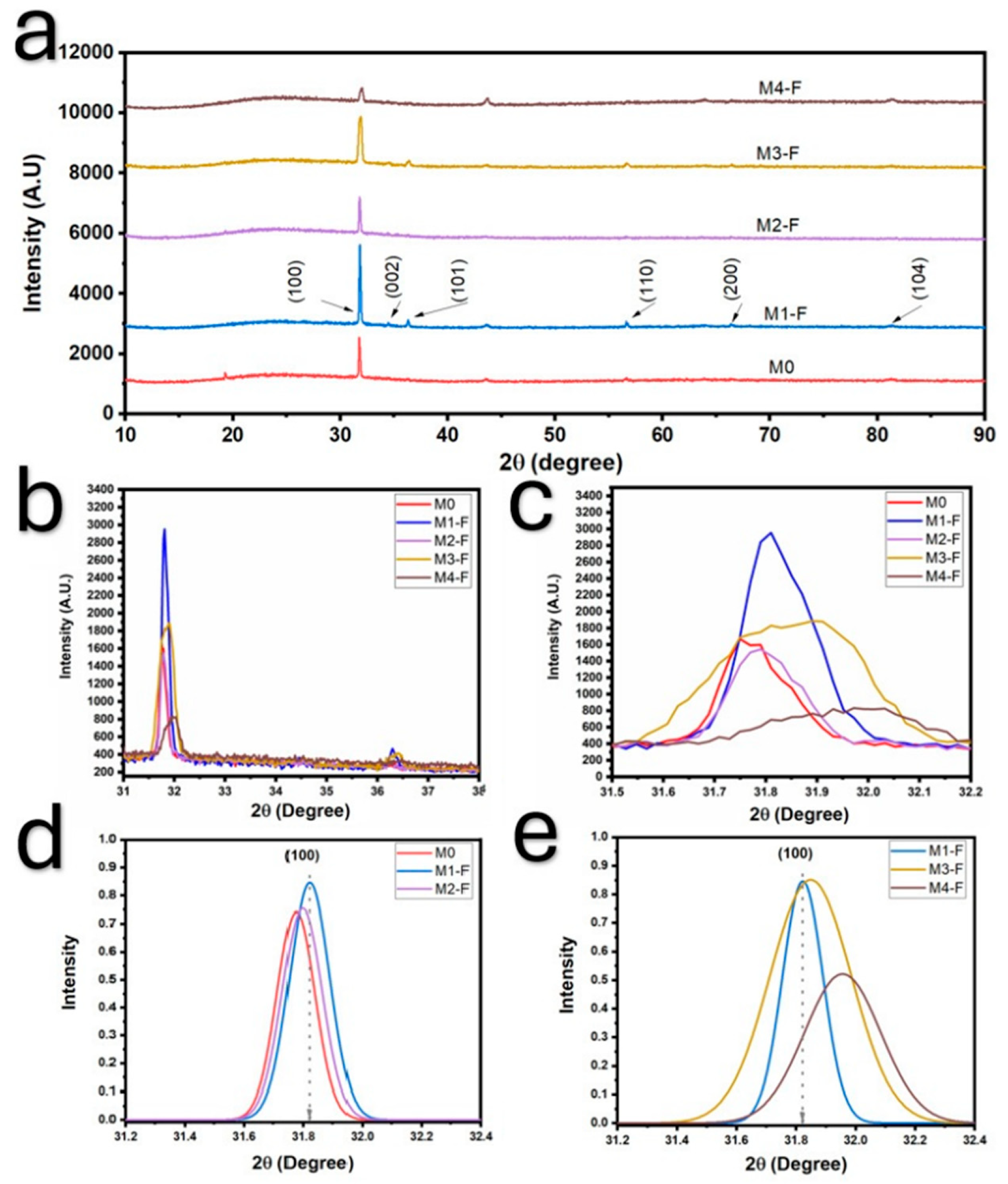 Coatings 15 01225 g011