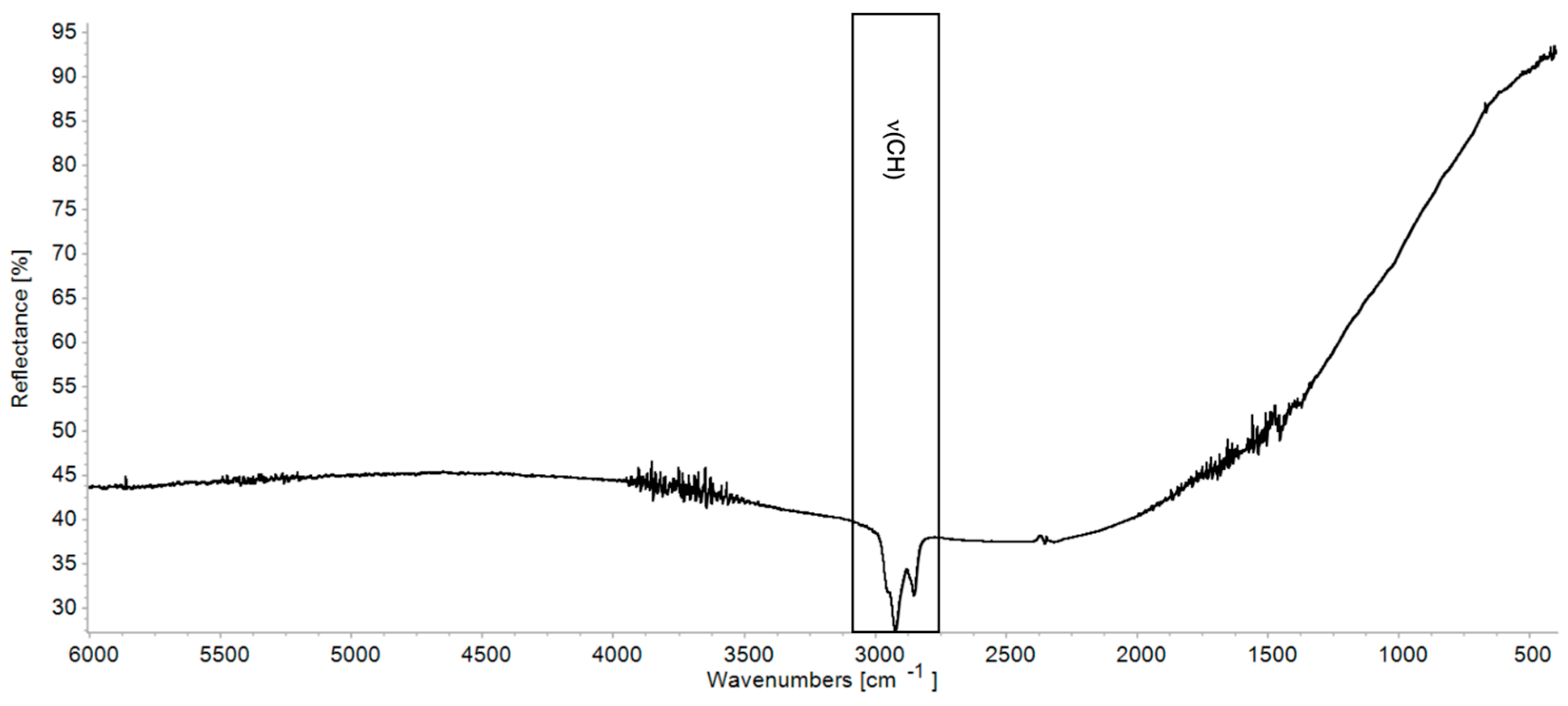 Coatings 15 01226 g004 Coatings 15 01226 g004