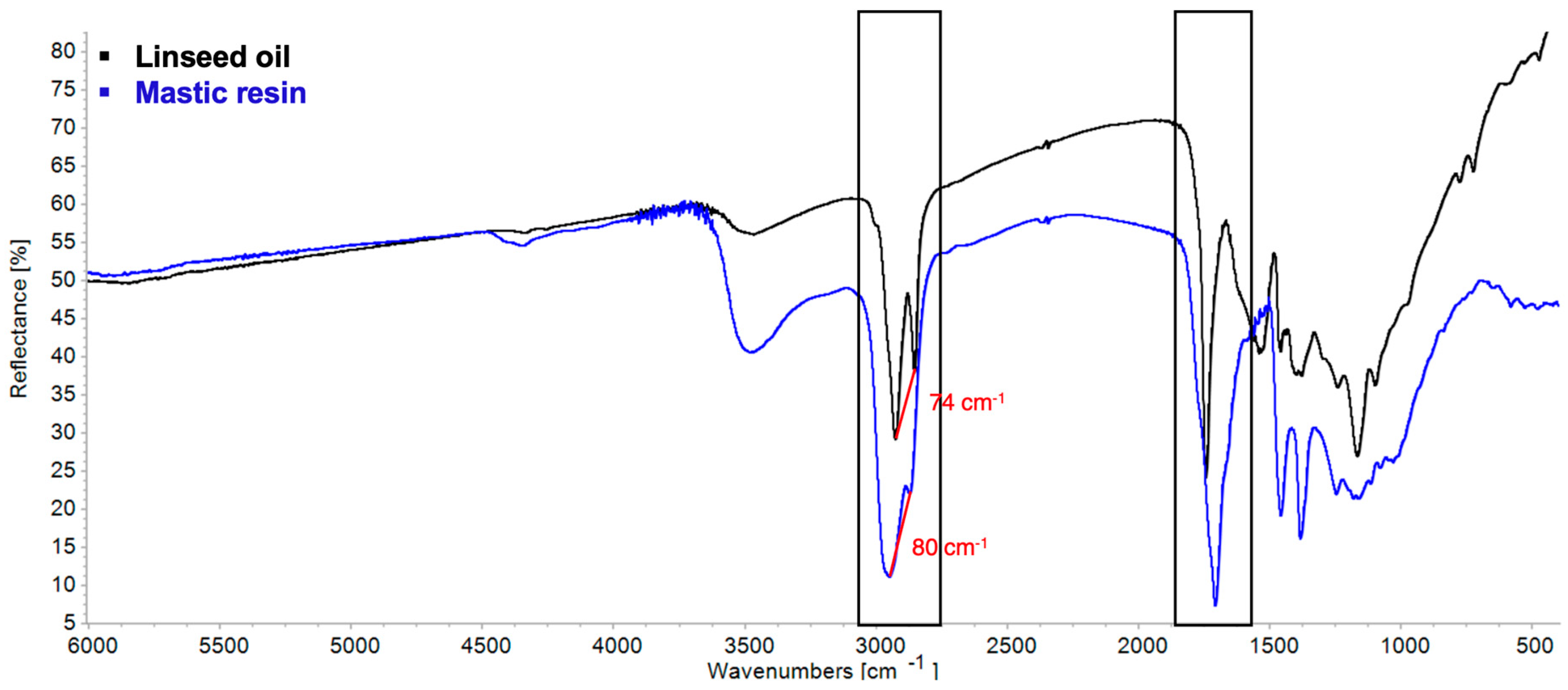 Coatings 15 01226 g005 Coatings 15 01226 g005