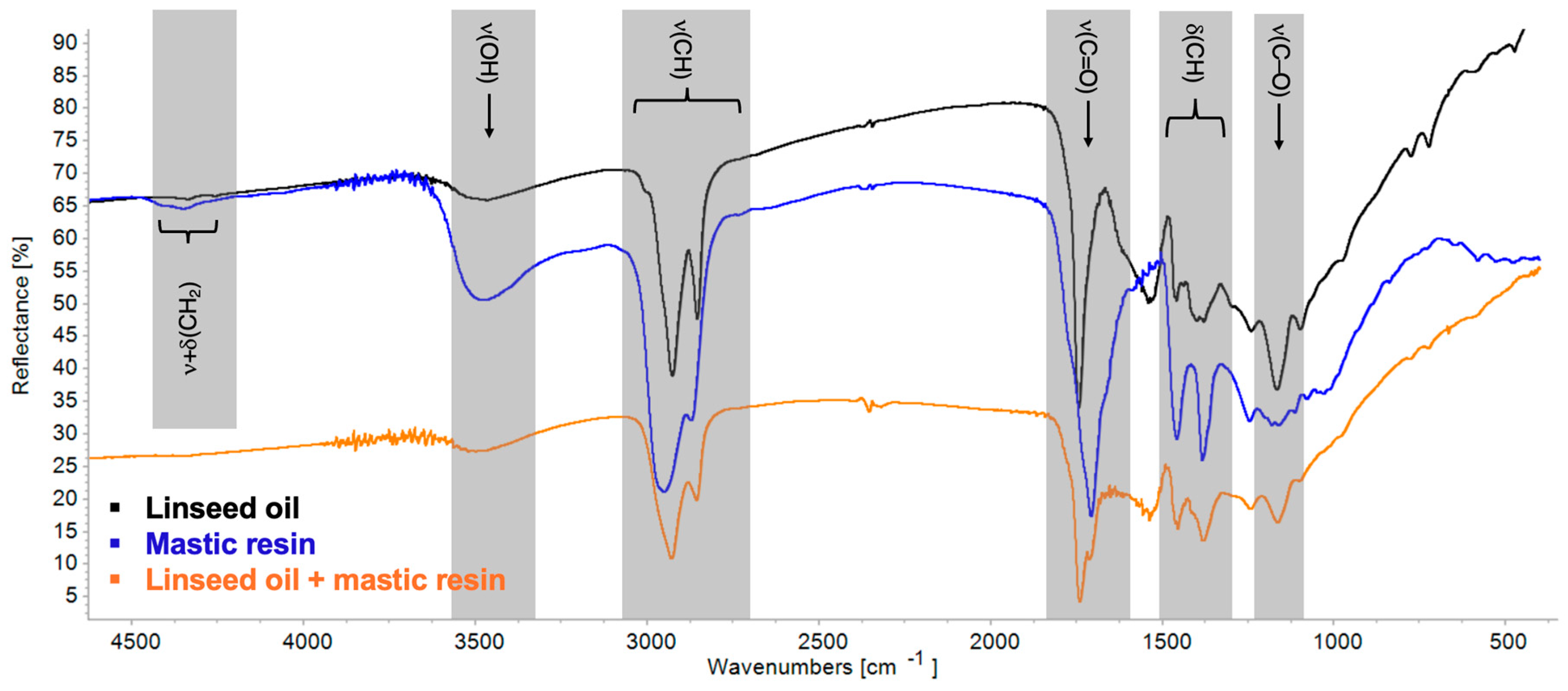 Coatings 15 01226 g006 Coatings 15 01226 g006