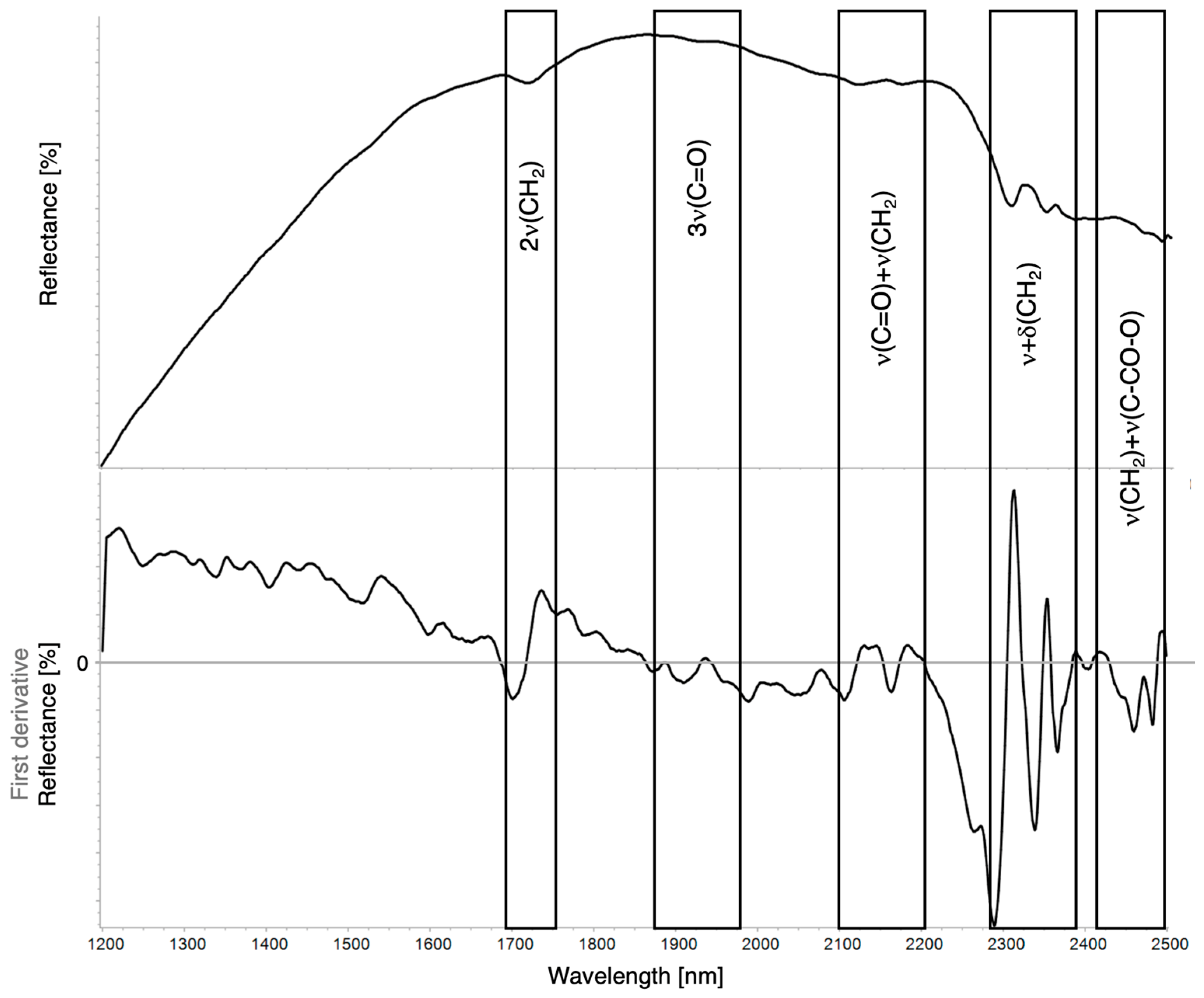Coatings 15 01226 g007 Coatings 15 01226 g007
