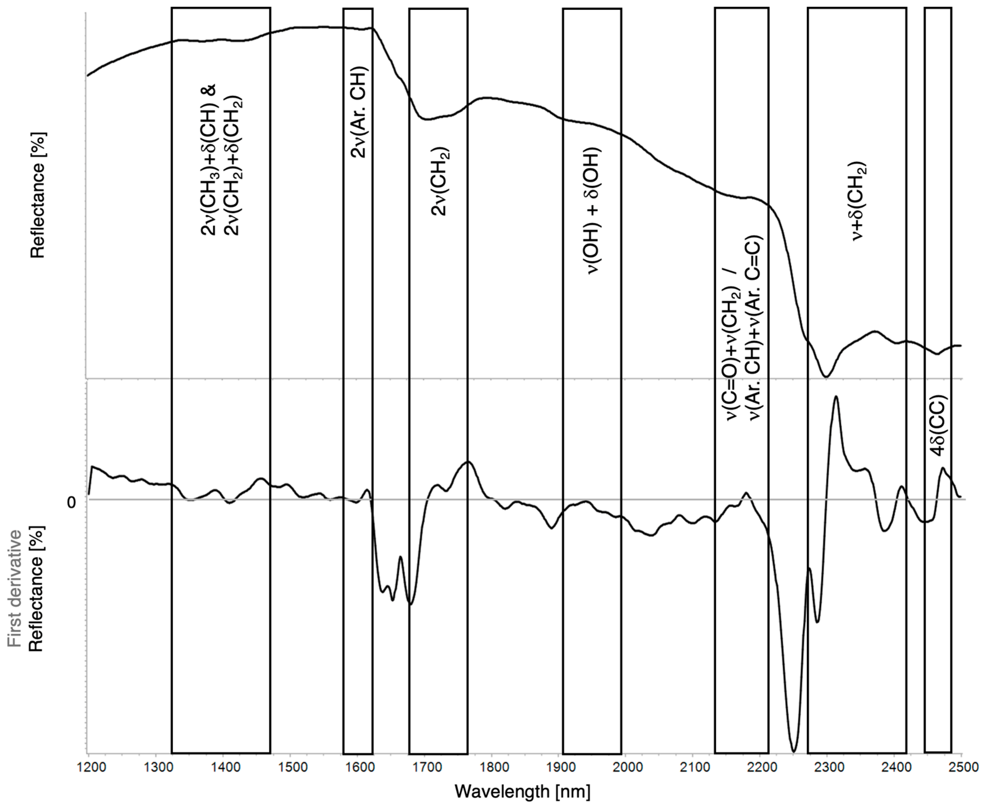 Coatings 15 01226 g008 Coatings 15 01226 g008