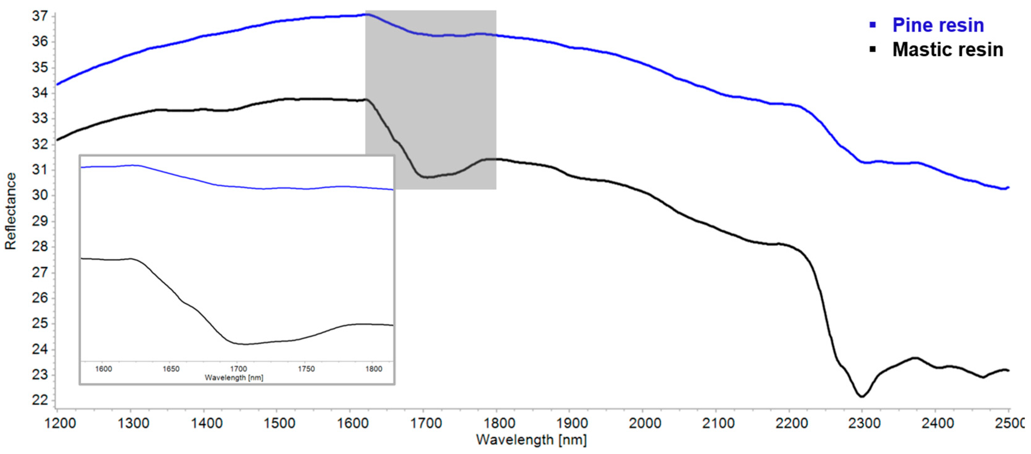 Coatings 15 01226 g010 Coatings 15 01226 g010