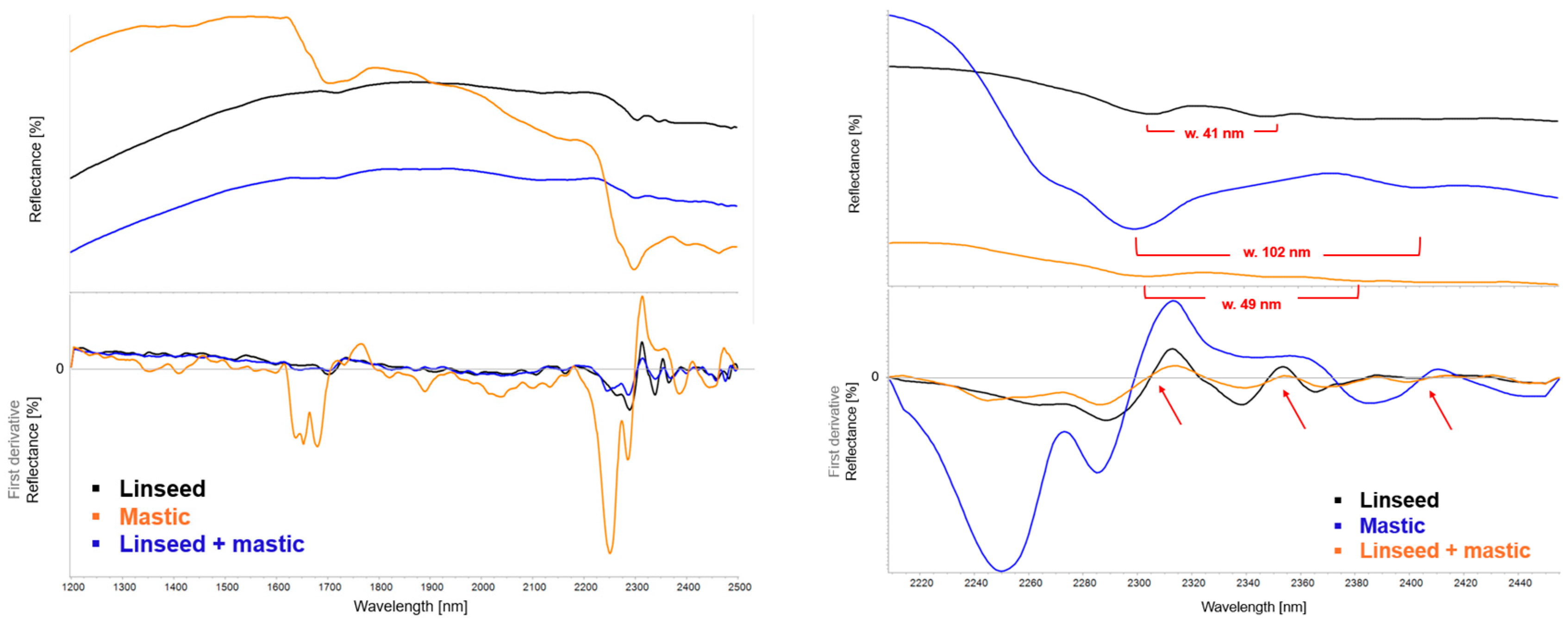 Coatings 15 01226 g011 Coatings 15 01226 g011