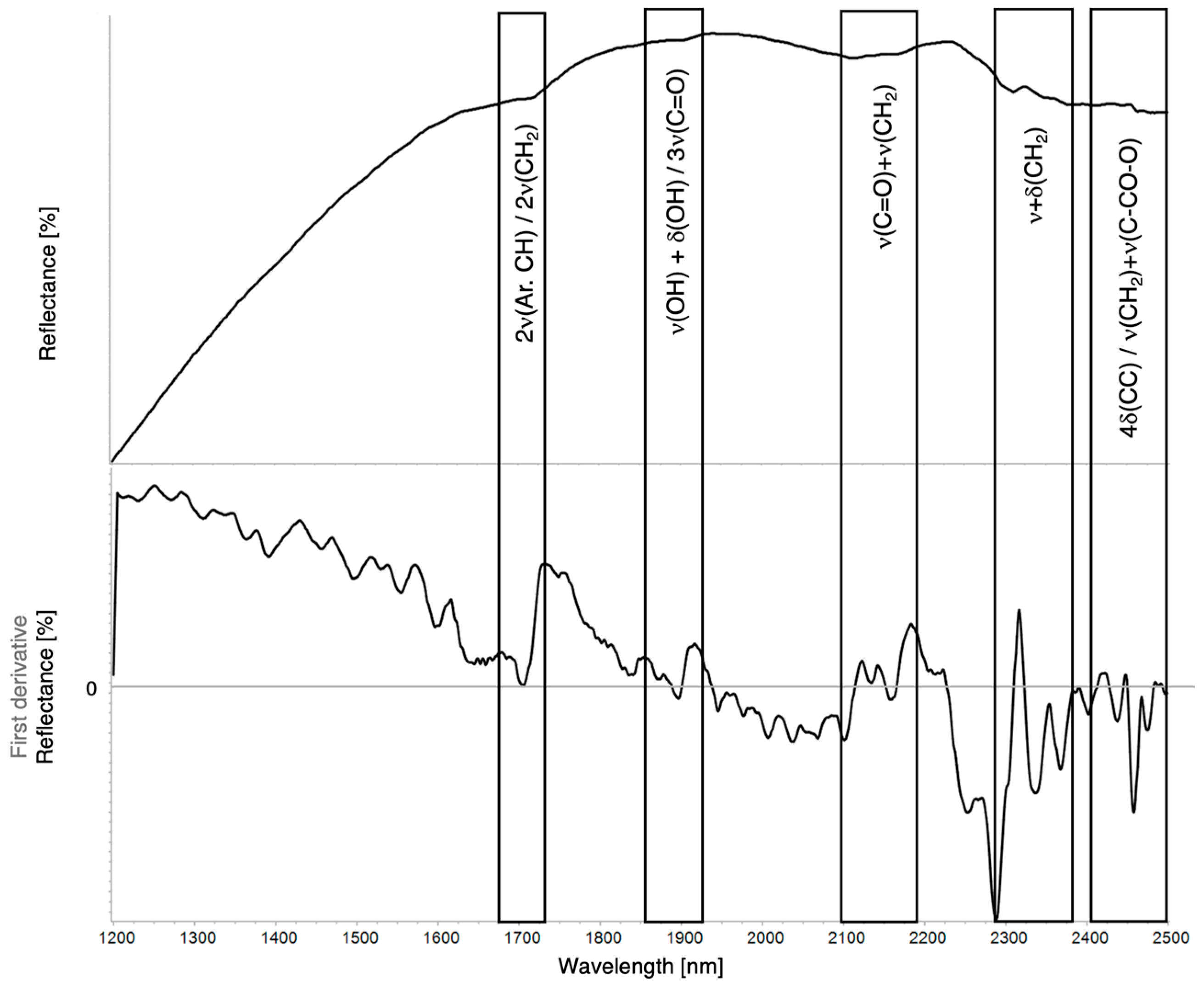 Coatings 15 01226 g012 Coatings 15 01226 g012